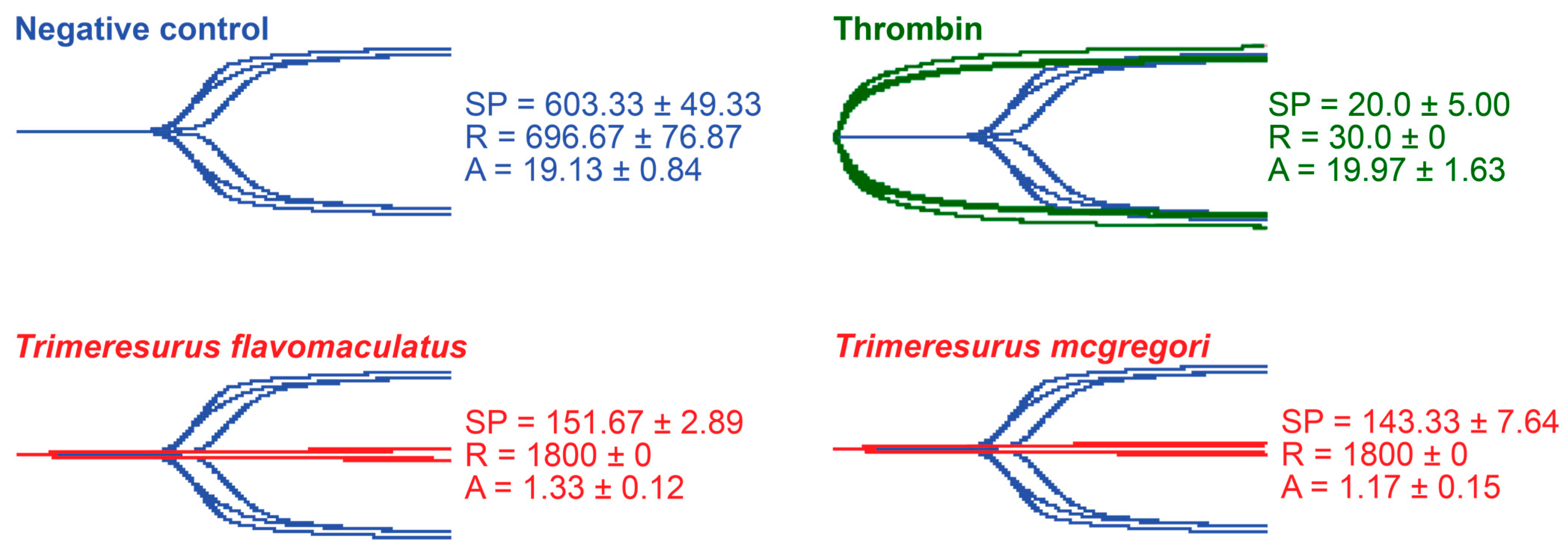 Toxins 17 00185 g004