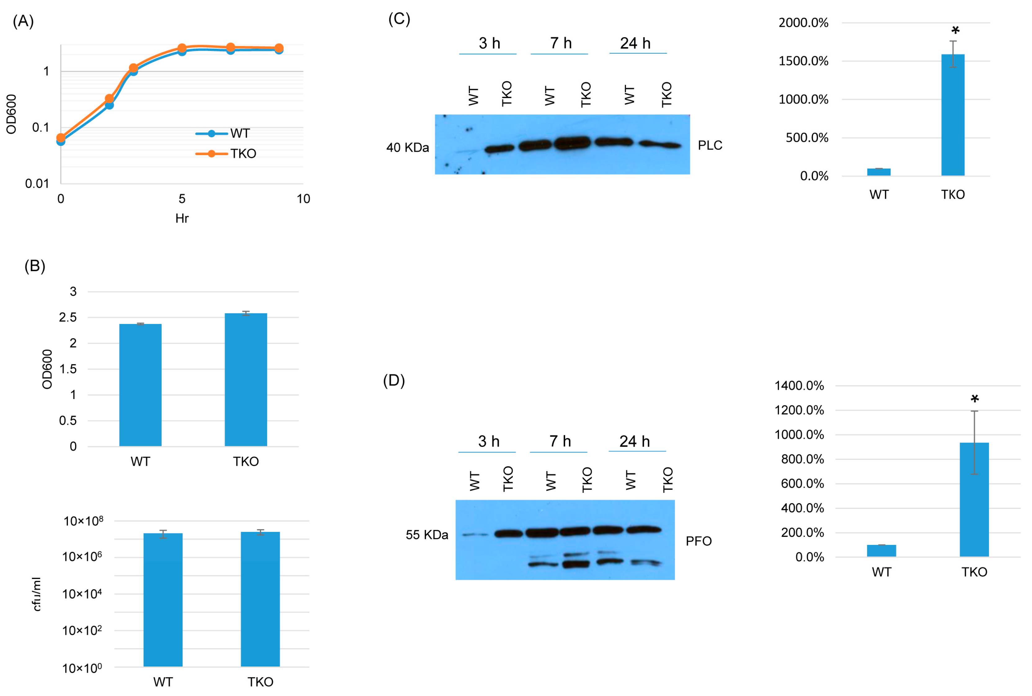 Toxins 17 00187 g008