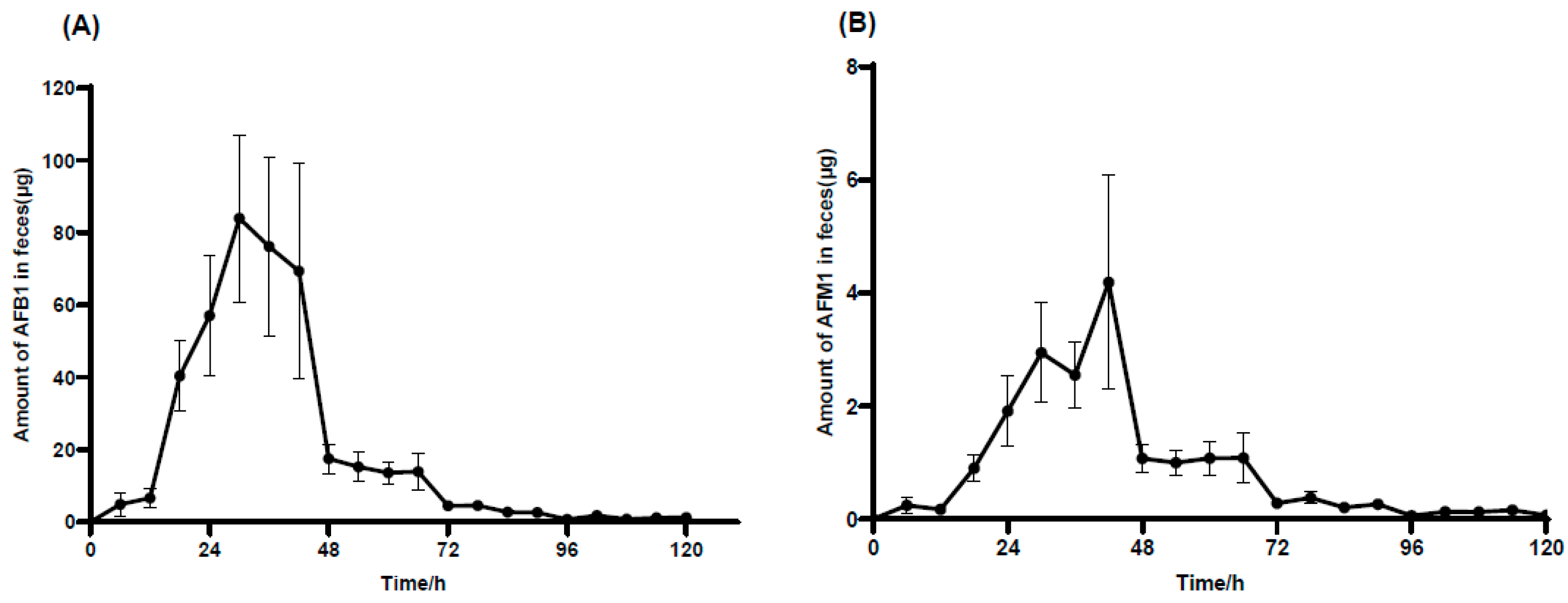 Toxins 17 00206 g004