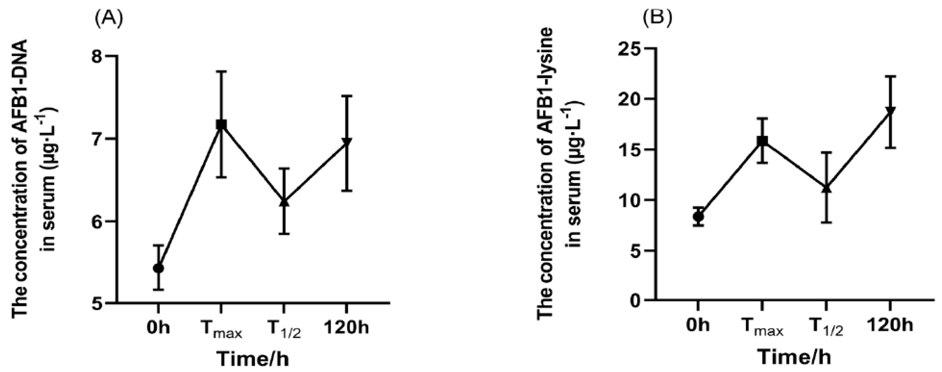 Toxins 17 00206 g005