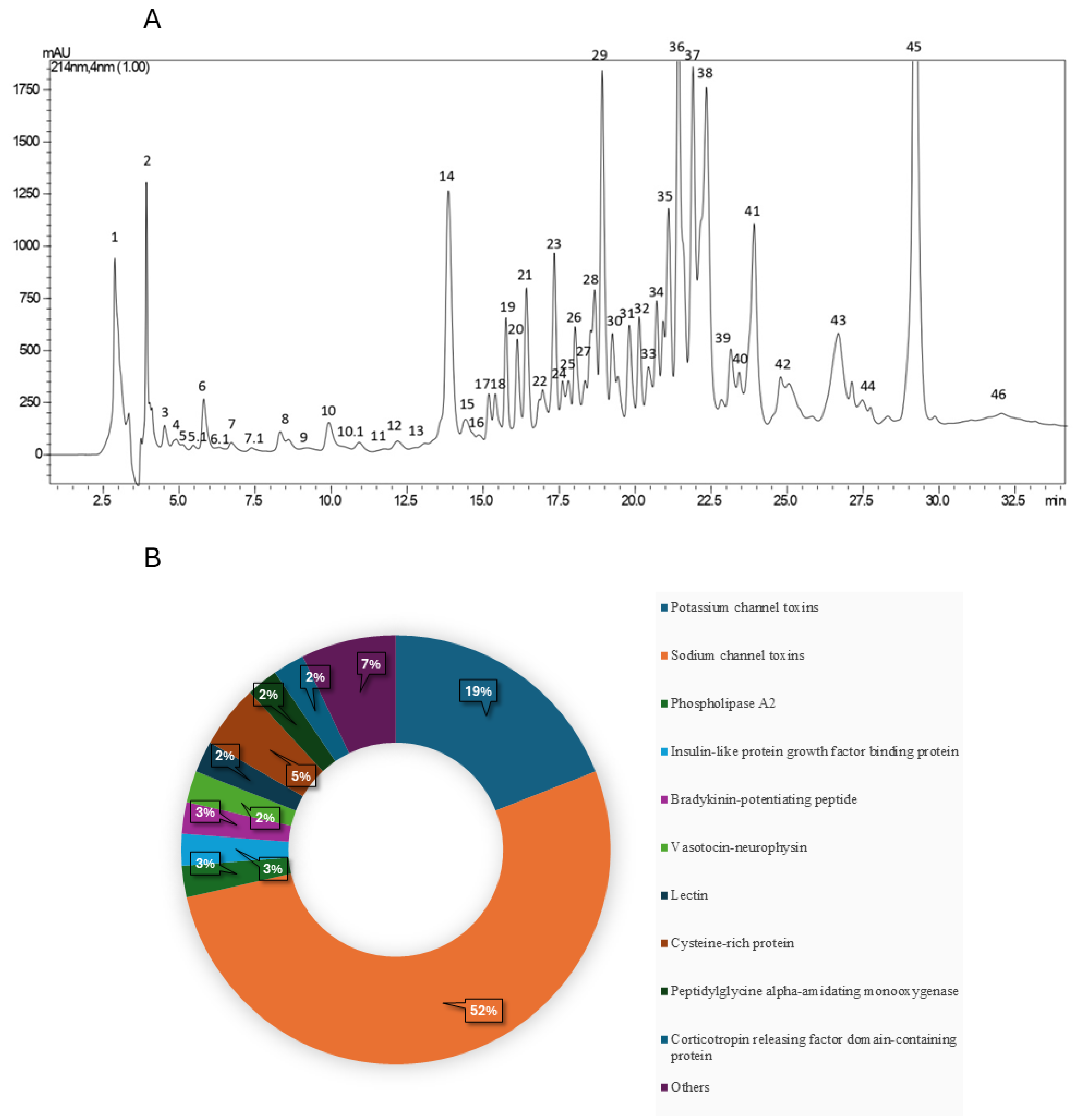 Toxins 17 00210 g001