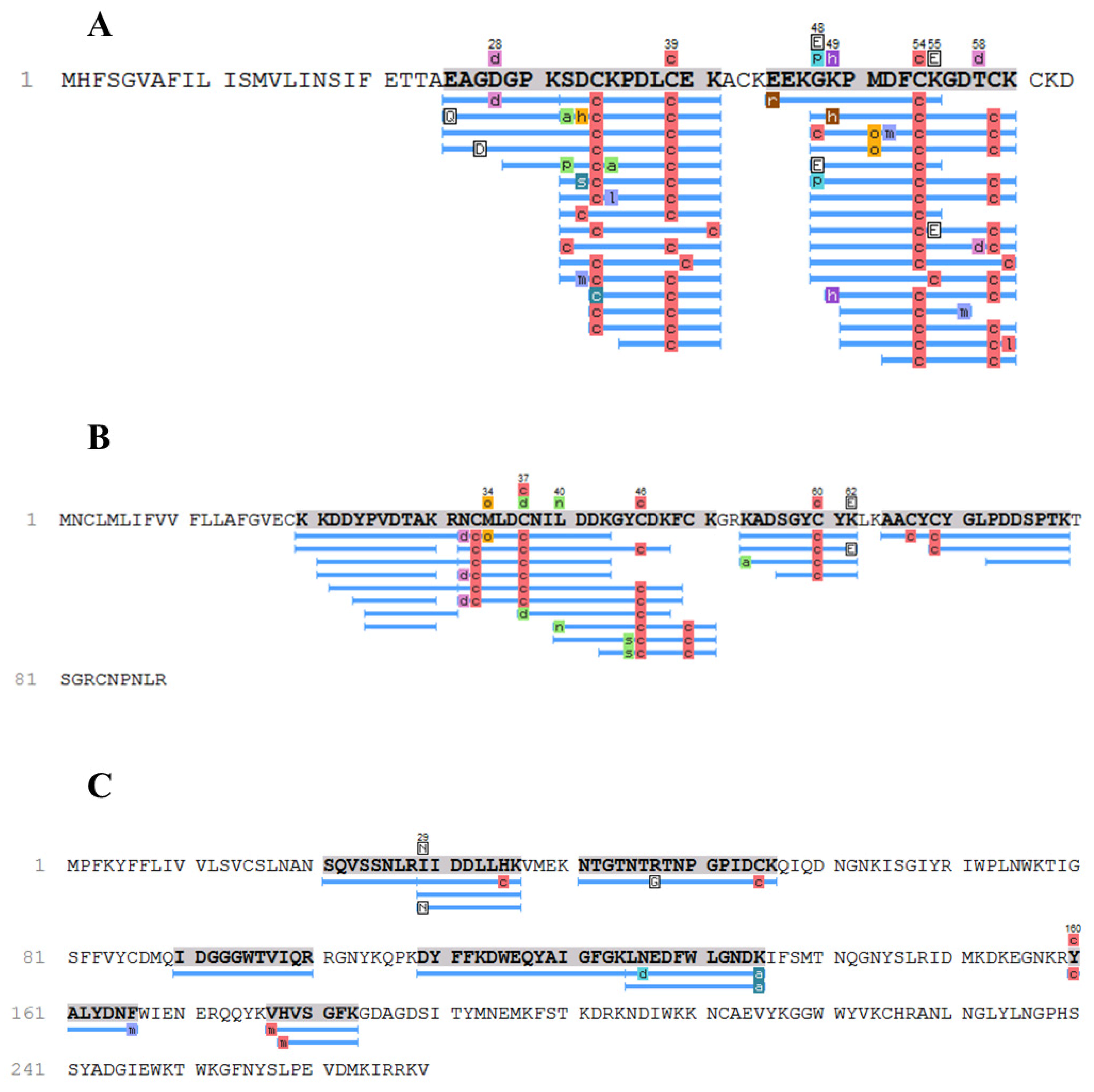 Toxins 17 00210 g002