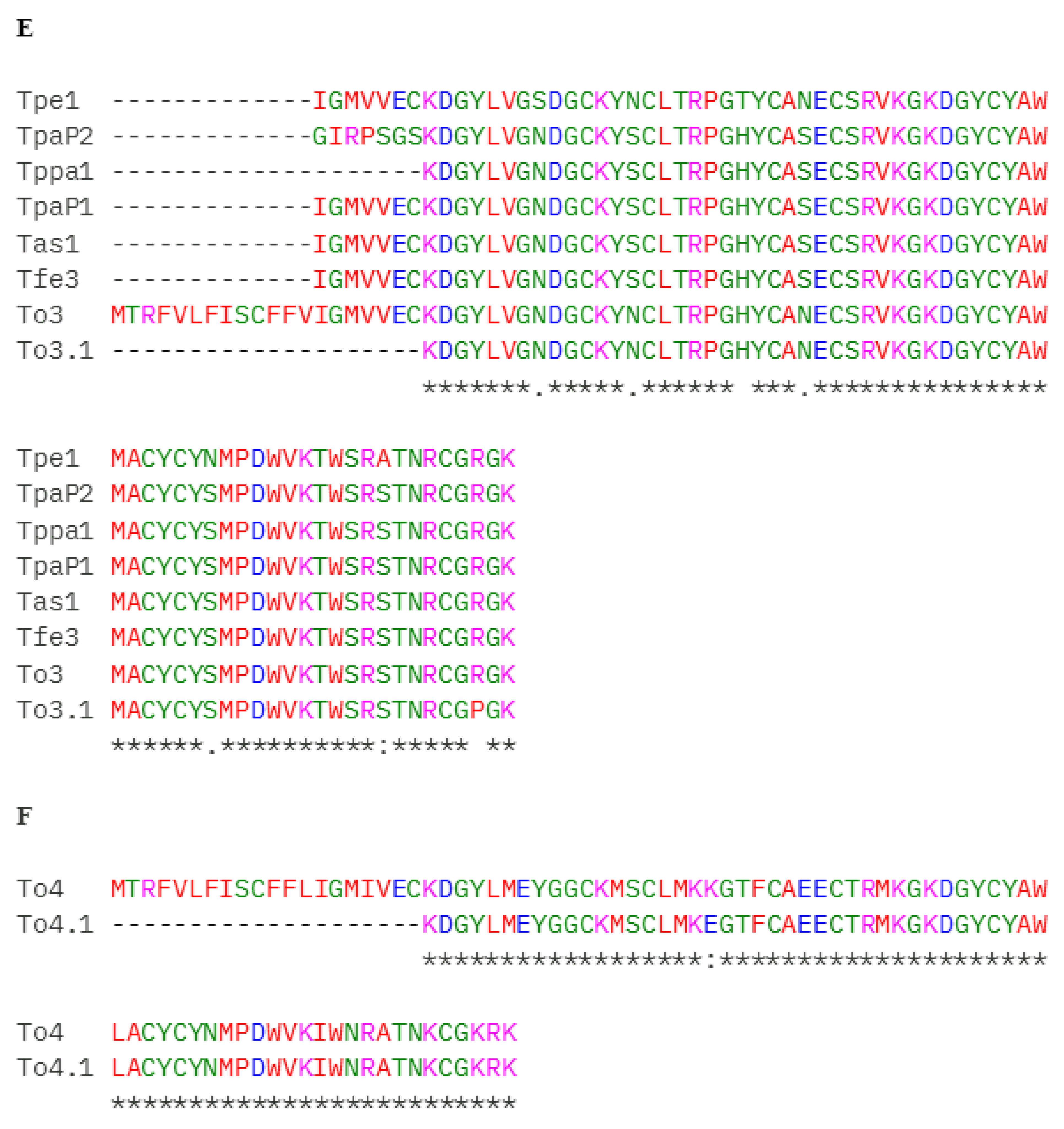 Toxins 17 00210 g004b