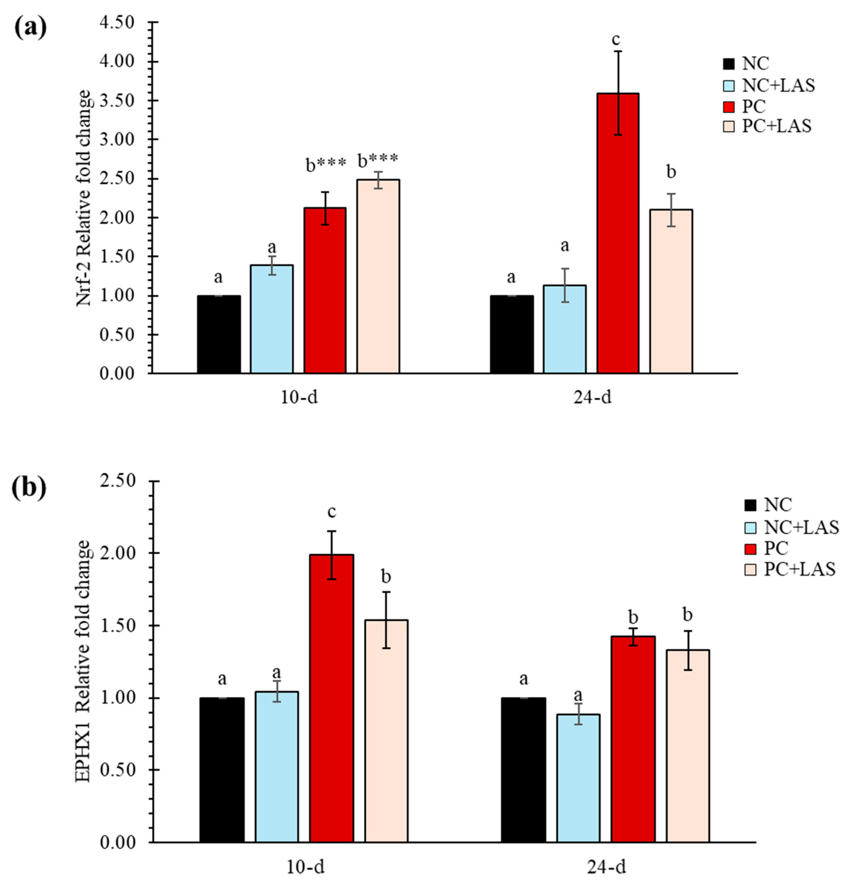 Toxins 17 00212 g005