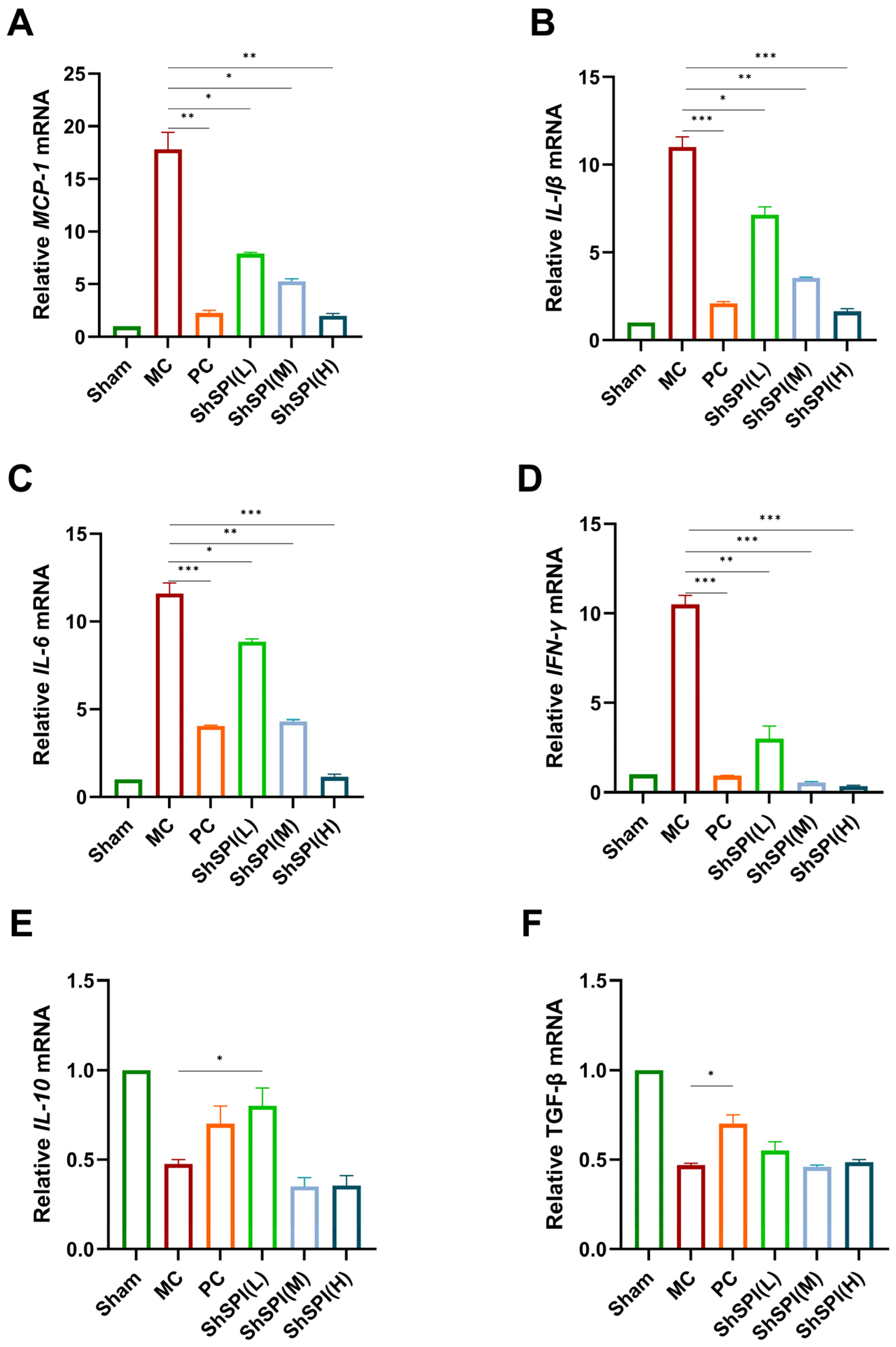 Toxins 17 00213 g004