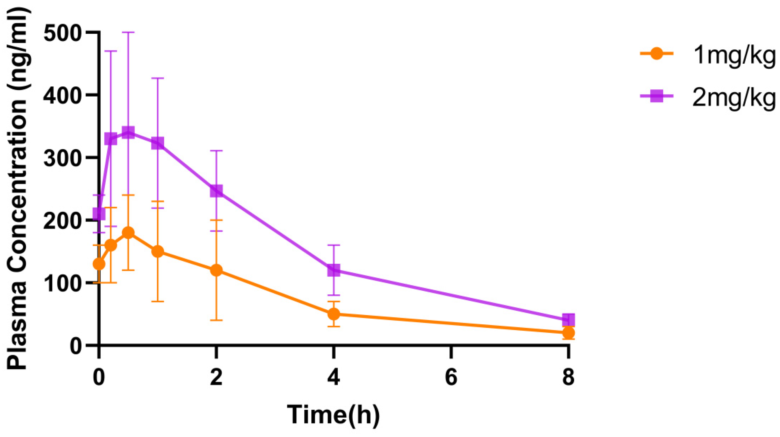 Toxins 17 00213 g005