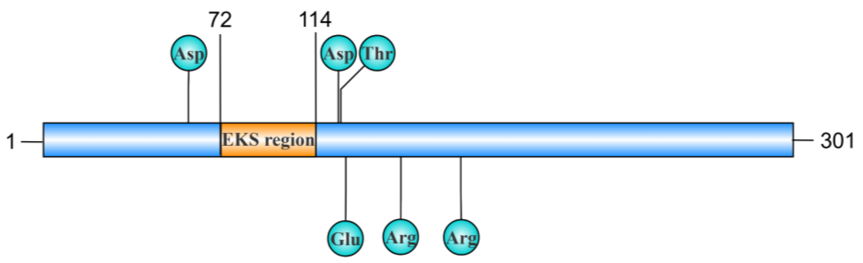 Toxins 17 00215 g003 Toxins 17 00215 g003