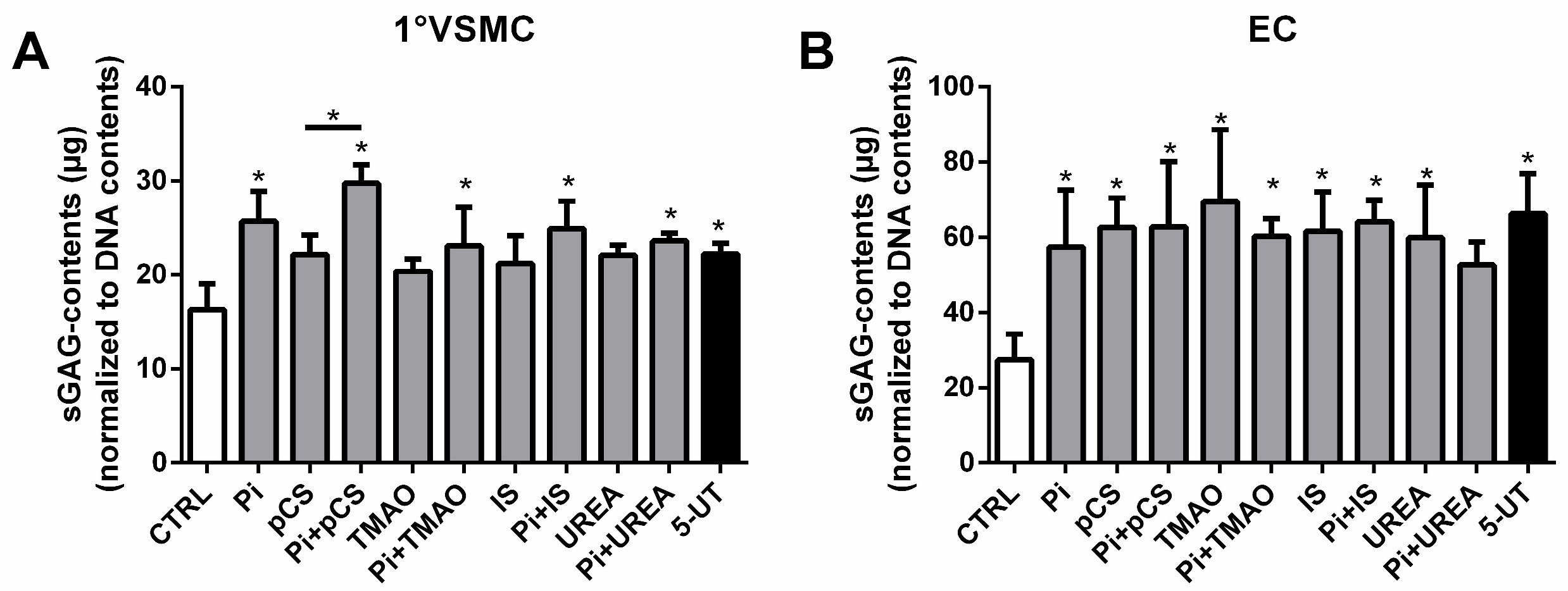 Toxins 17 00217 g003