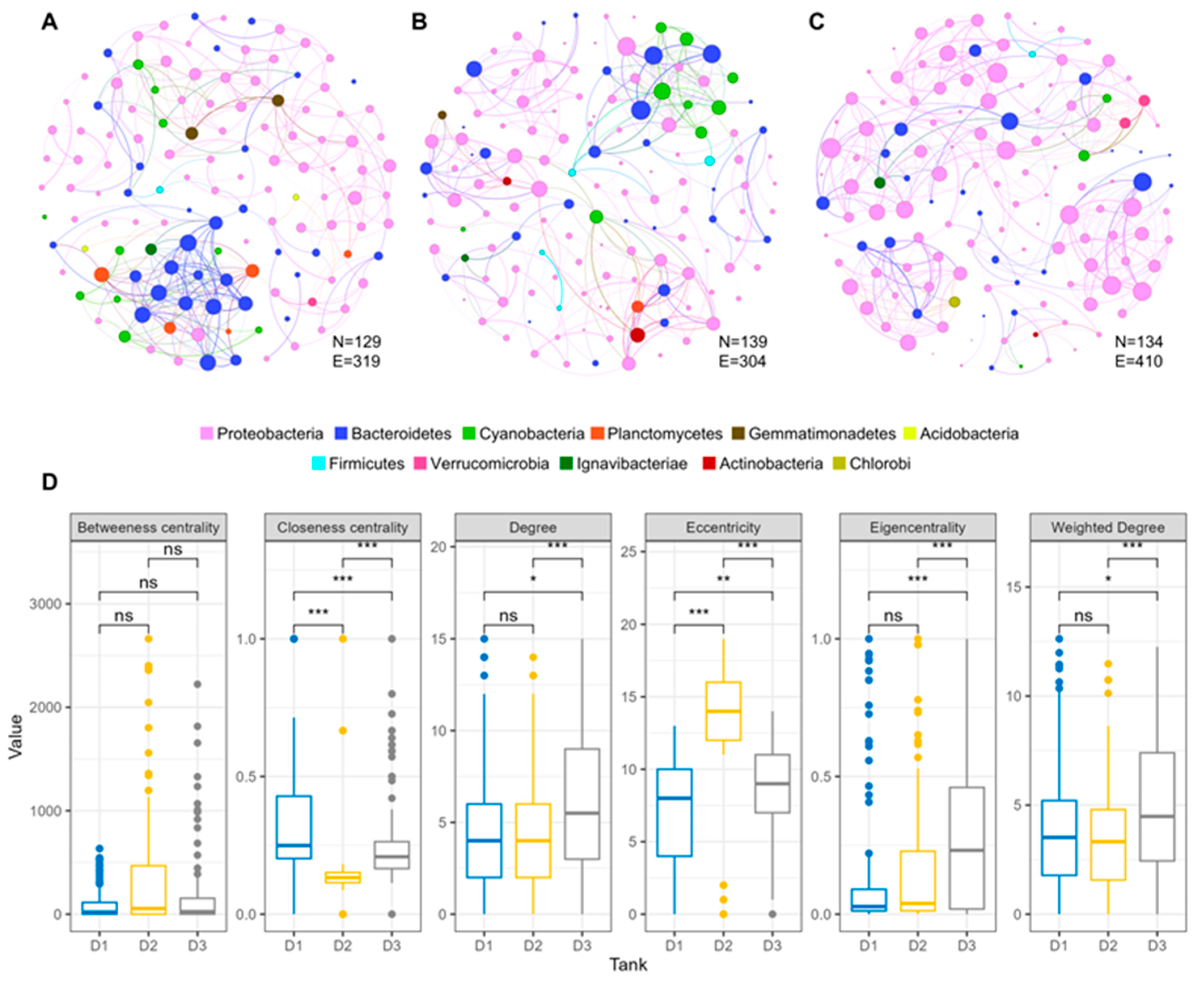 Toxins 17 00370 g003 Toxins 17 00370 g003