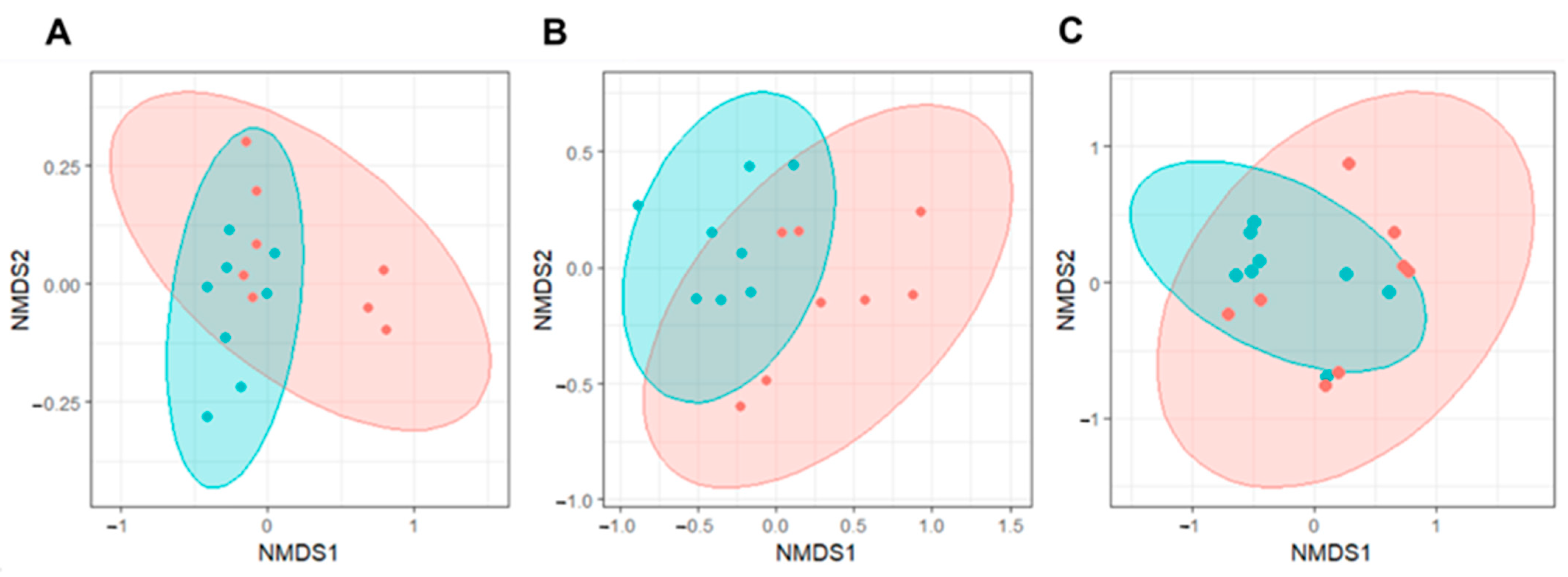 Toxins 17 00370 g004 Toxins 17 00370 g004
