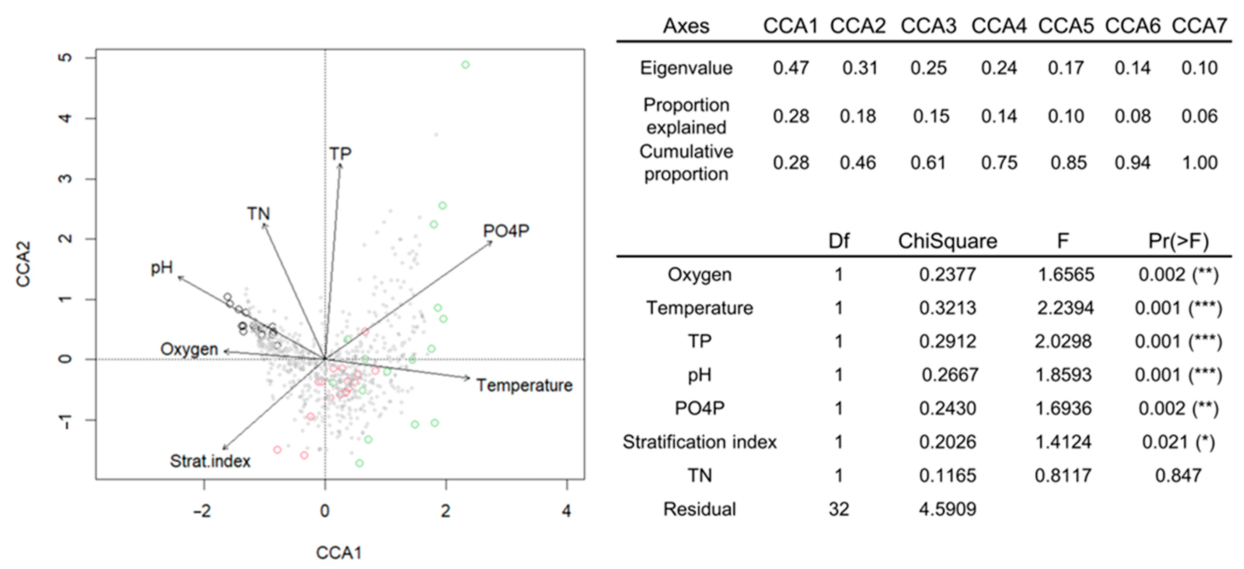 Toxins 17 00370 g006 Toxins 17 00370 g006
