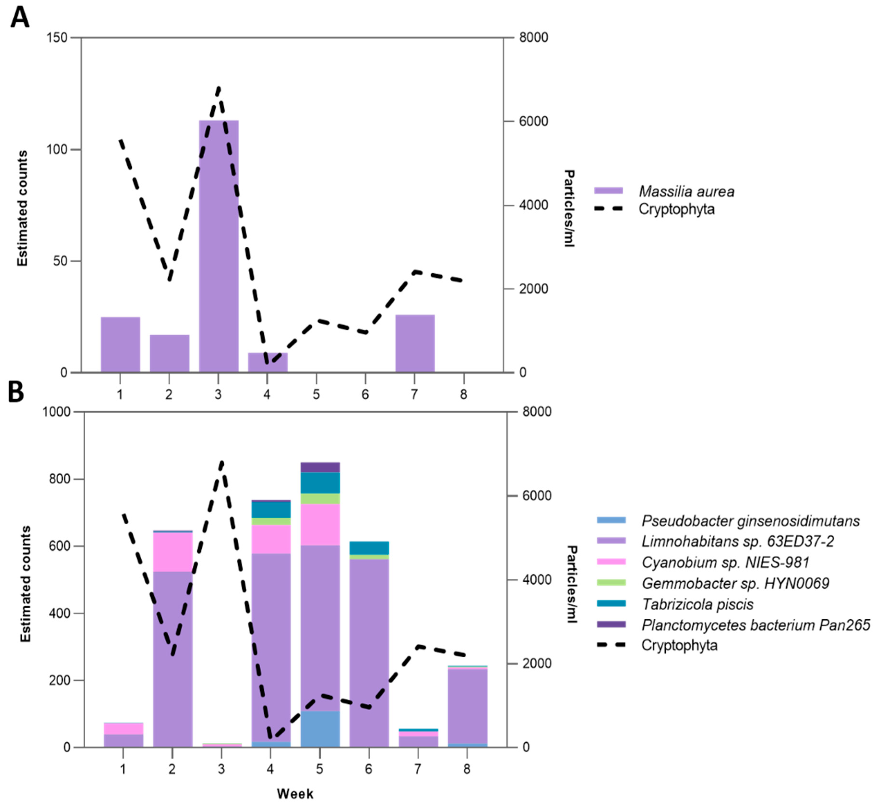 Toxins 17 00370 g008 Toxins 17 00370 g008