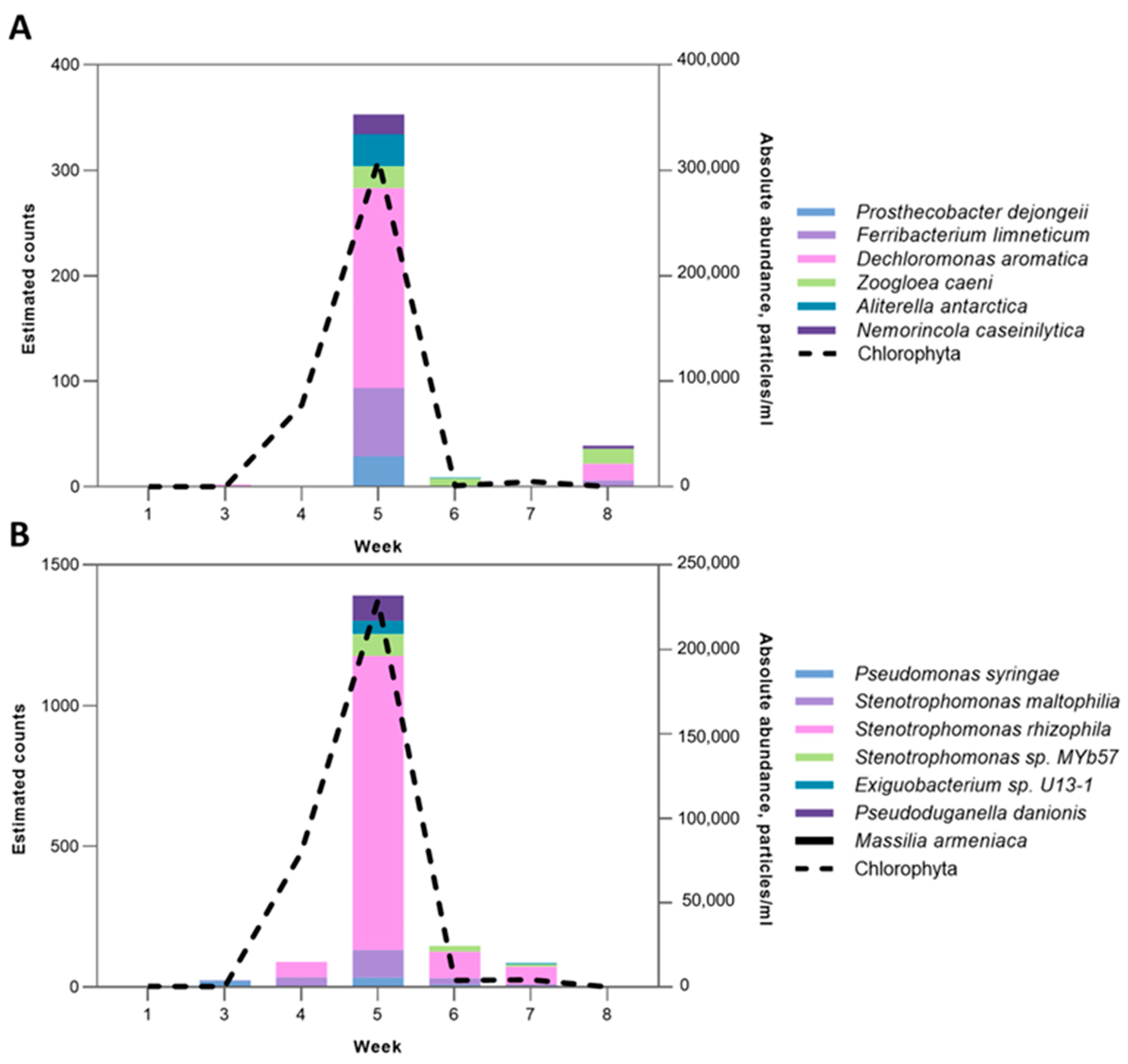 Toxins 17 00370 g009 Toxins 17 00370 g009