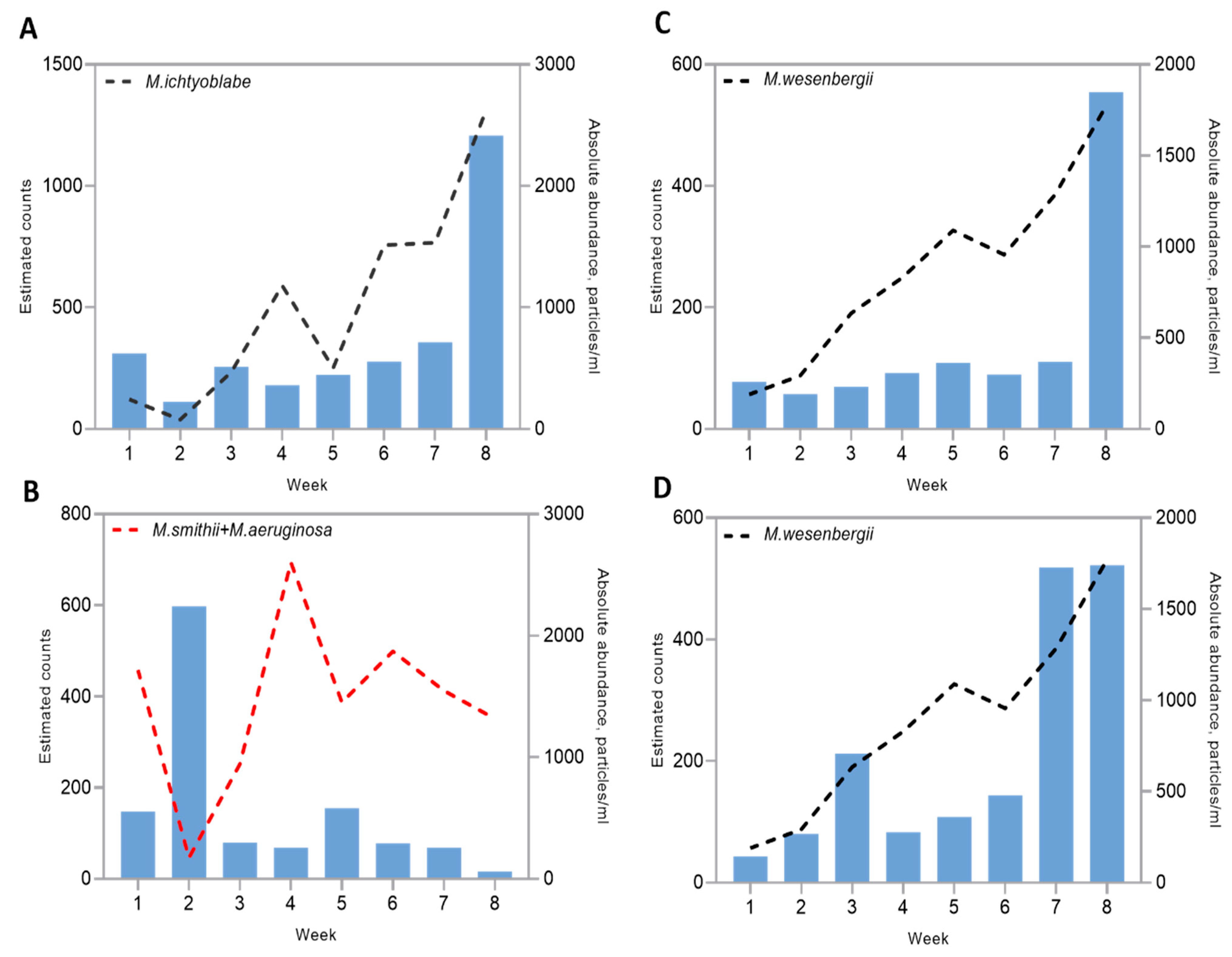 Toxins 17 00370 g011 Toxins 17 00370 g011