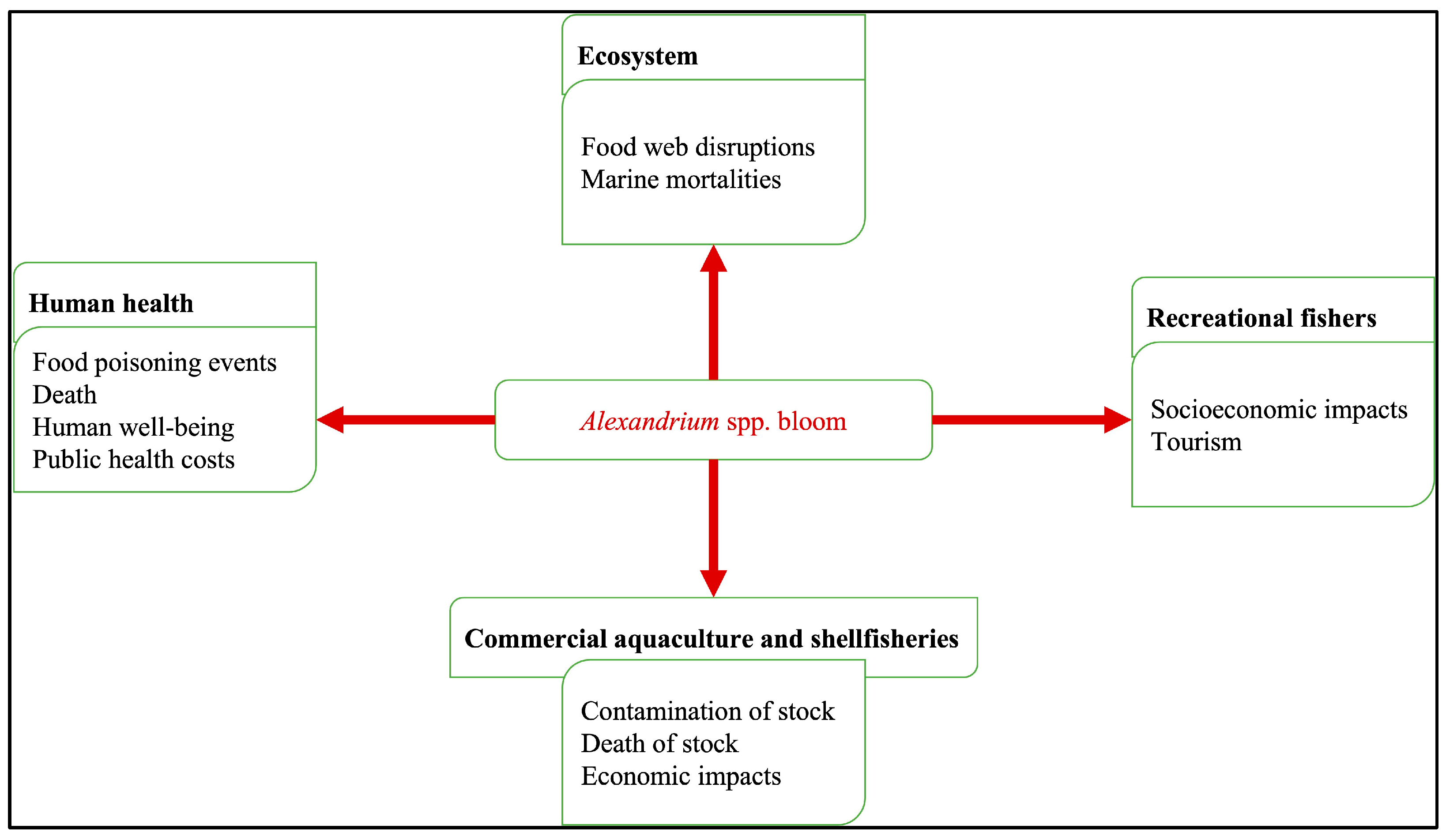 Toxins 17 00395 g001 Toxins 17 00395 g001