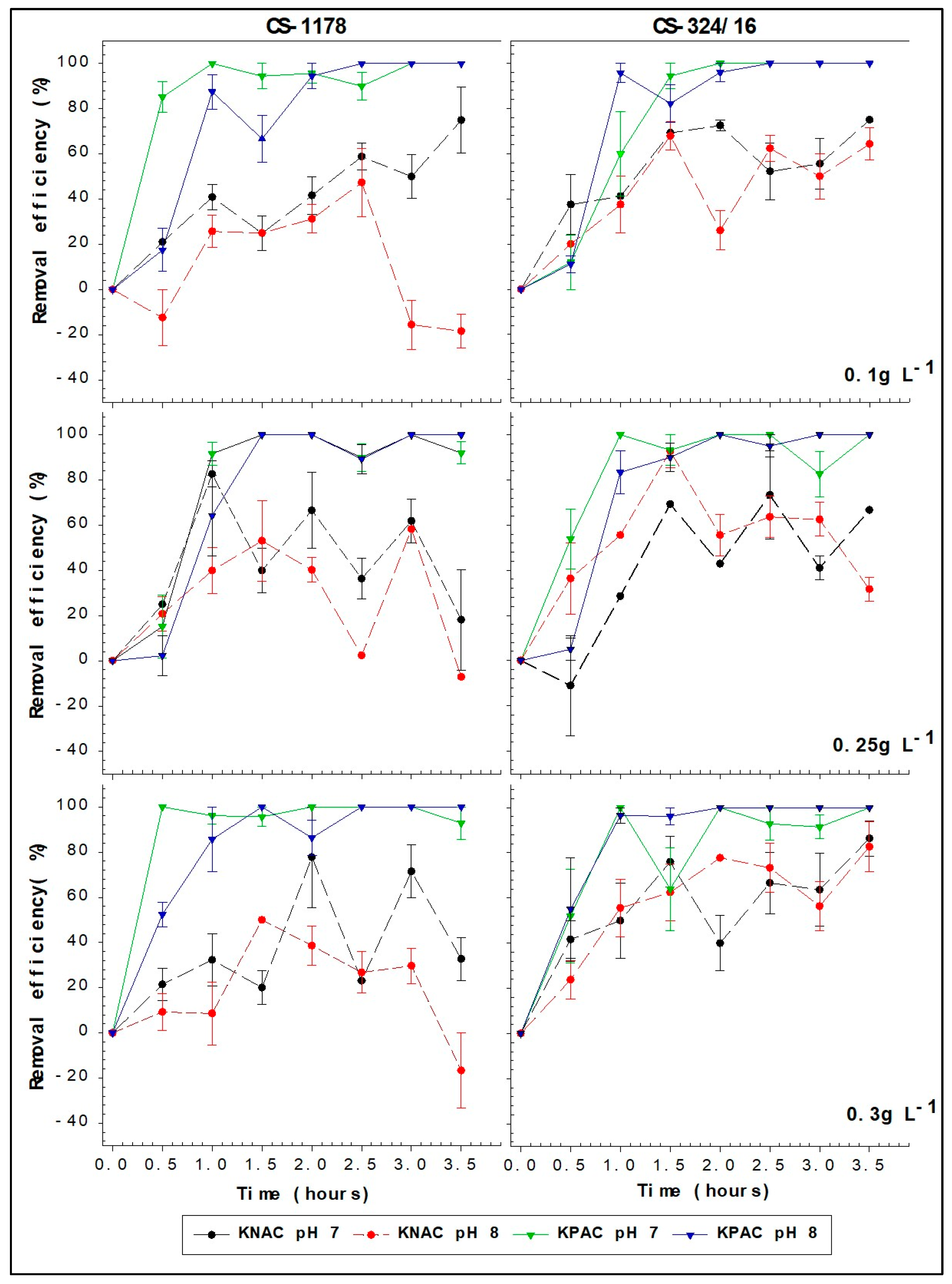 Toxins 17 00395 g002 Toxins 17 00395 g002