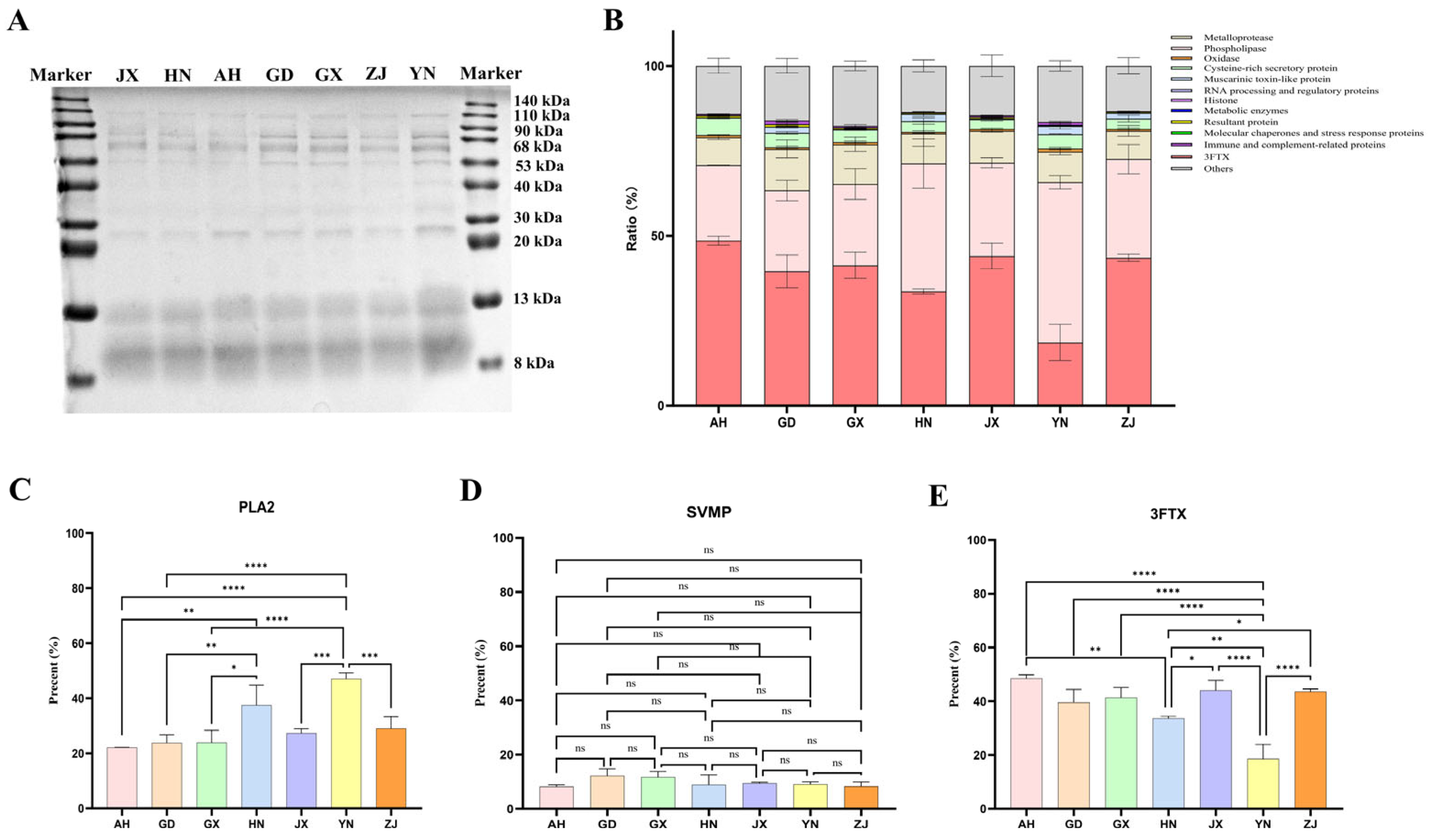 Toxins 17 00404 g003 Toxins 17 00404 g003