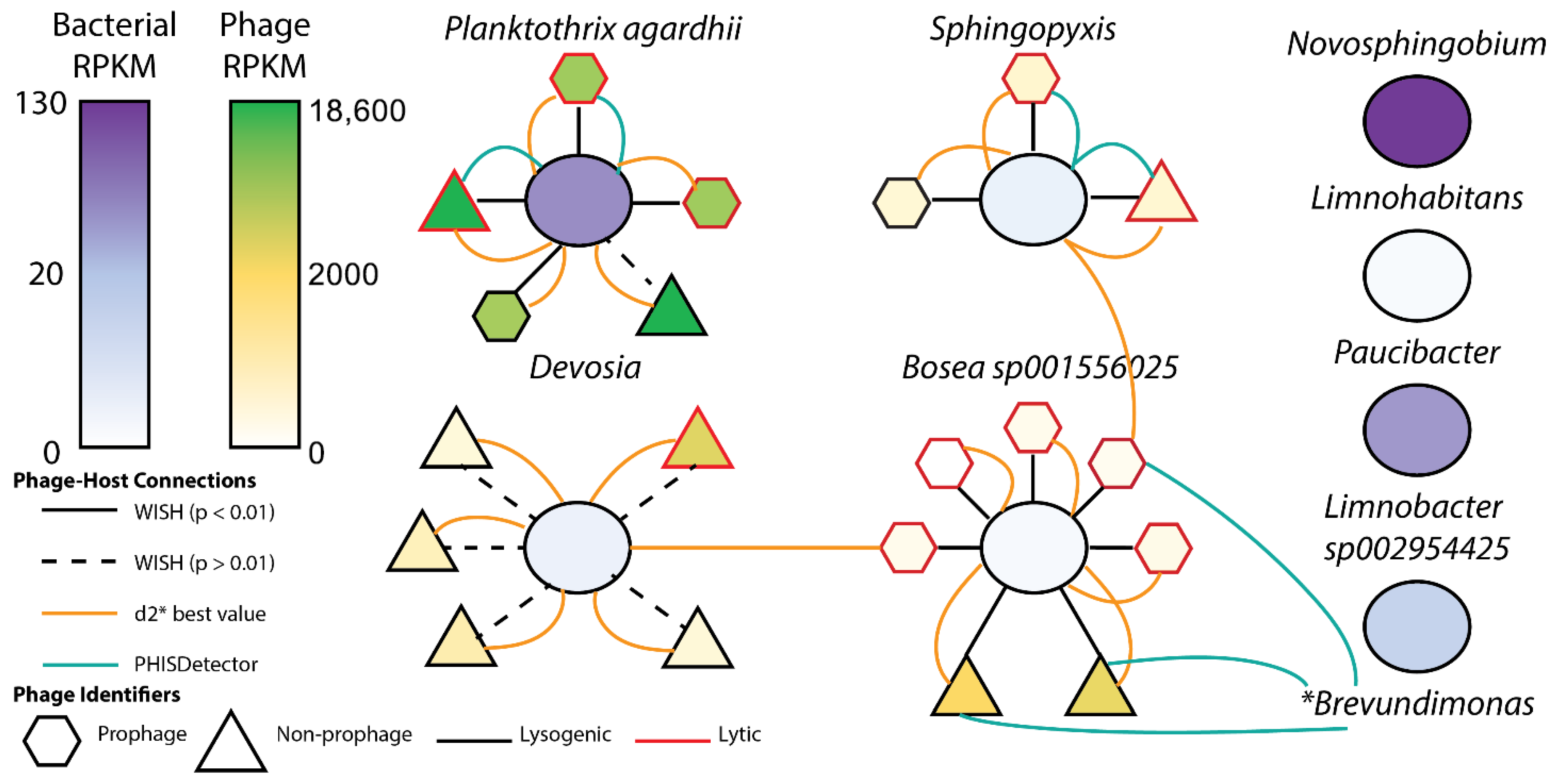 Toxins 17 00450 g006 Toxins 17 00450 g006