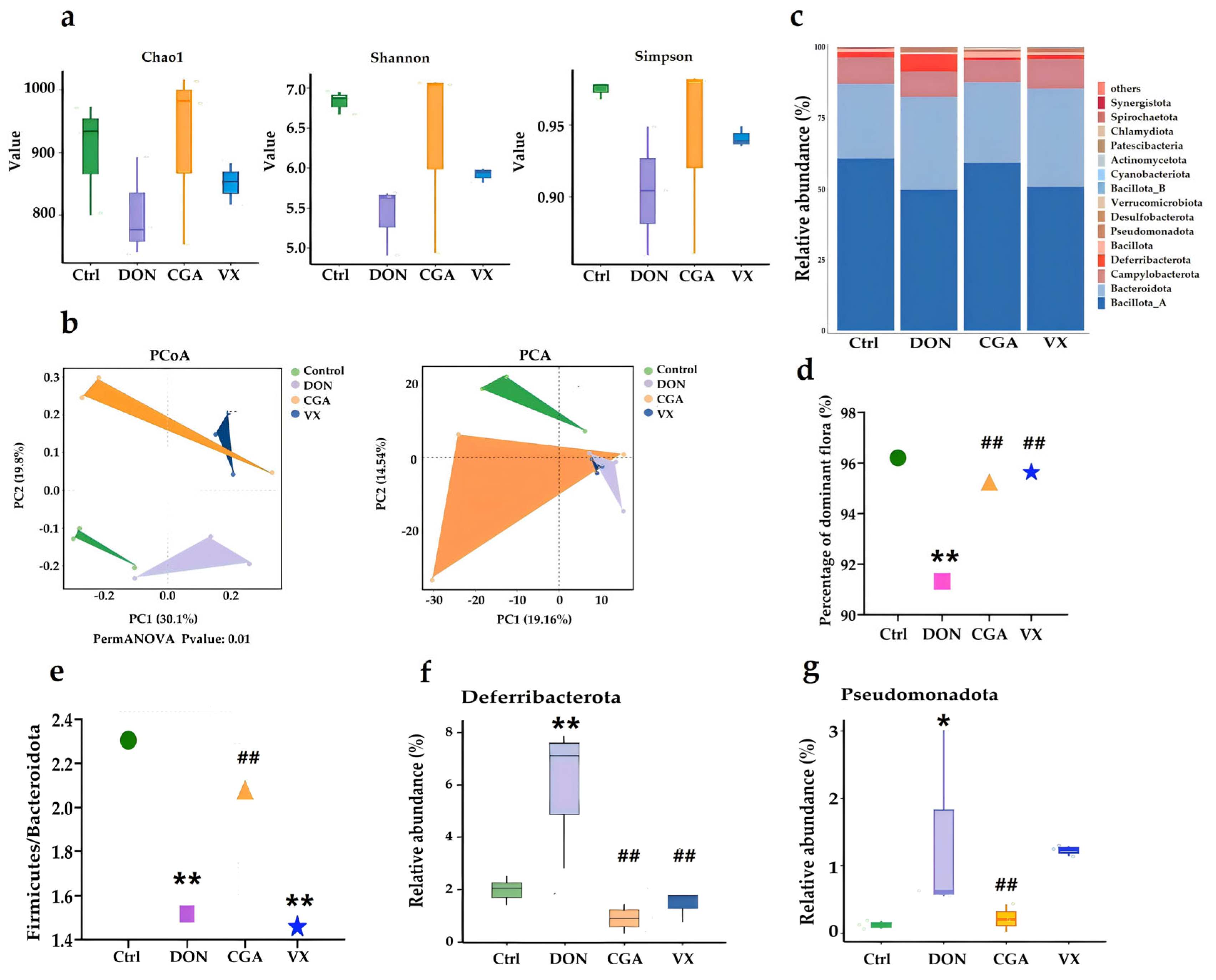 Toxins 17 00467 g002 Toxins 17 00467 g002