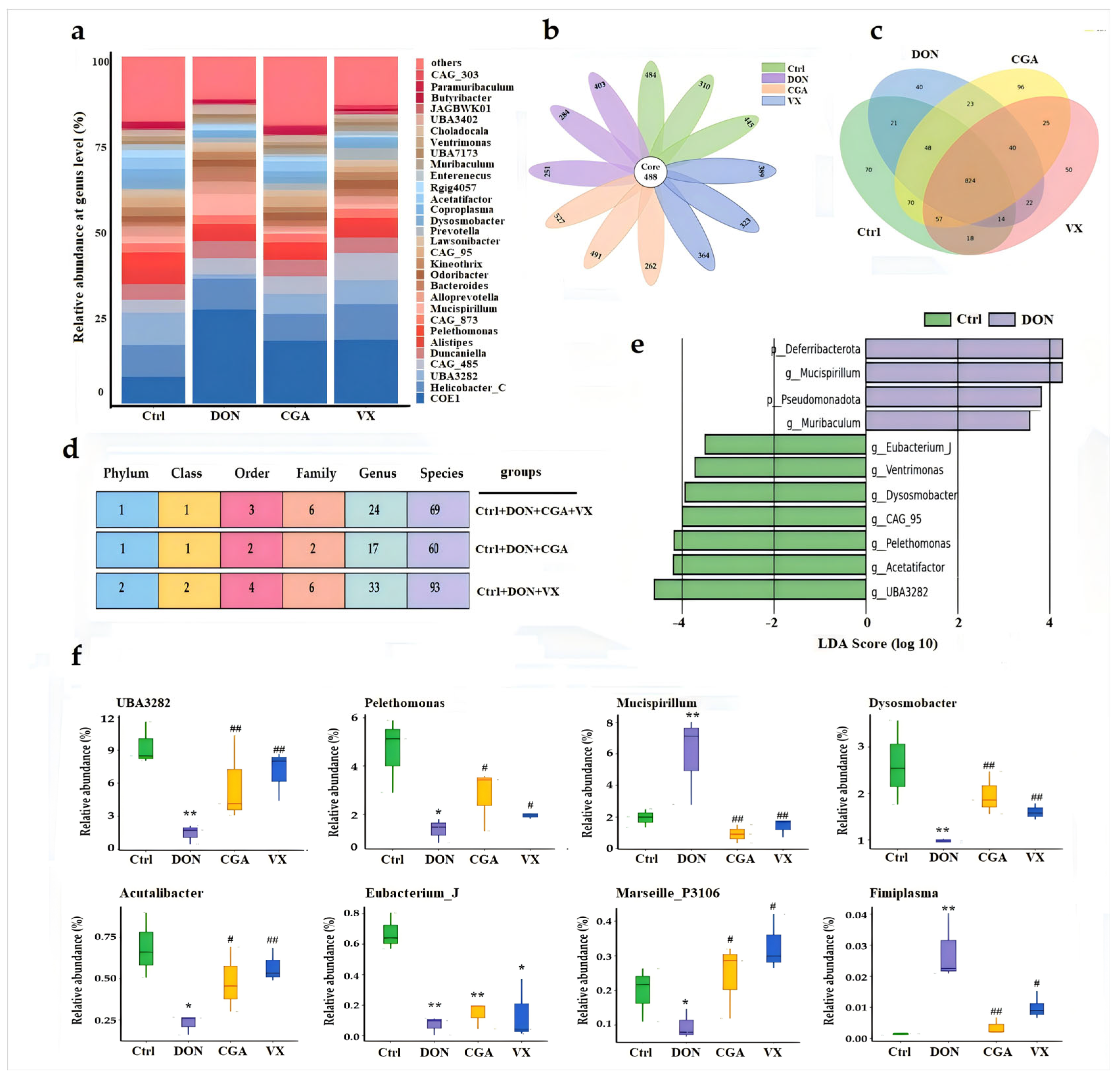 Toxins 17 00467 g003 Toxins 17 00467 g003