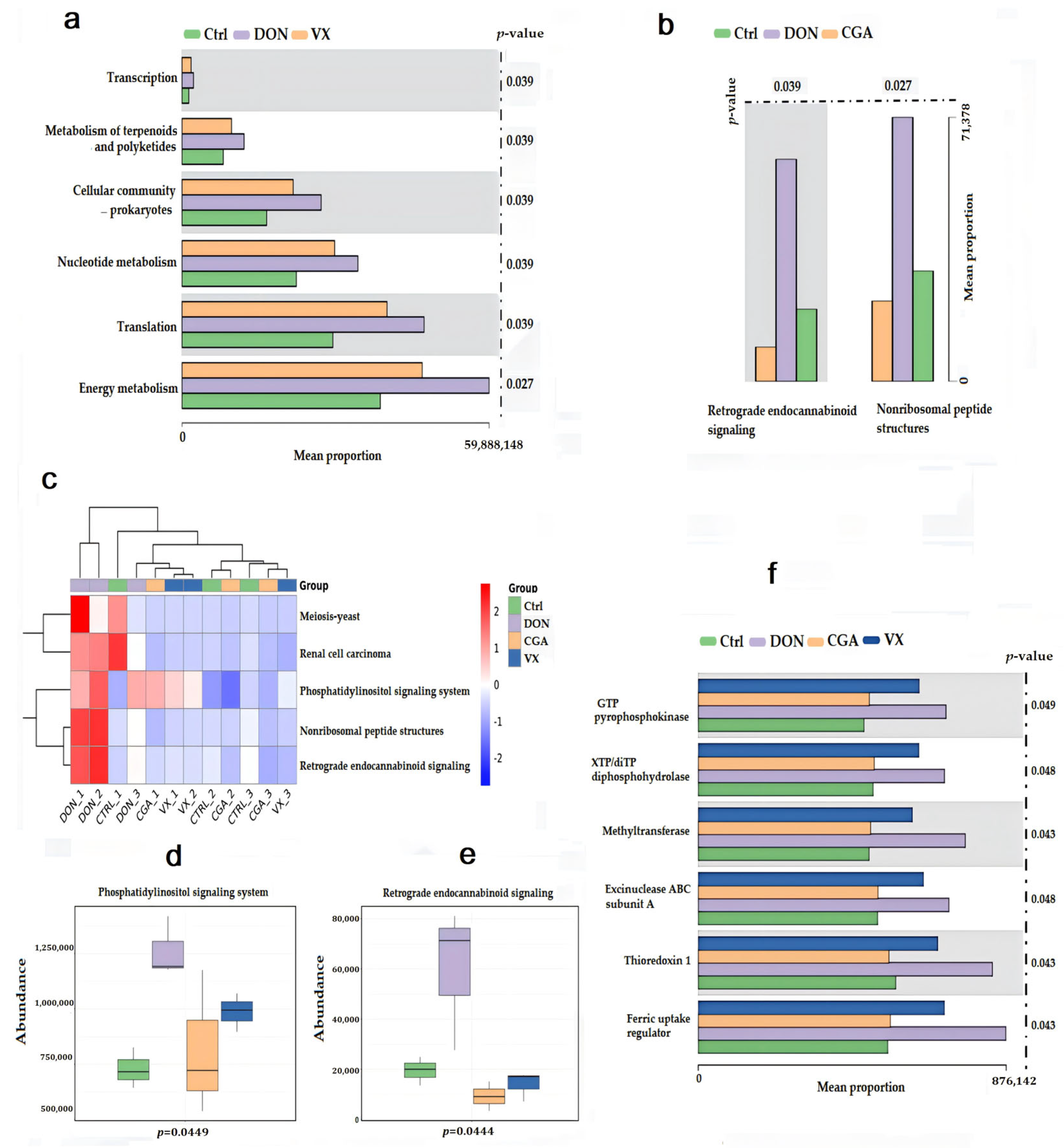 Toxins 17 00467 g004 Toxins 17 00467 g004