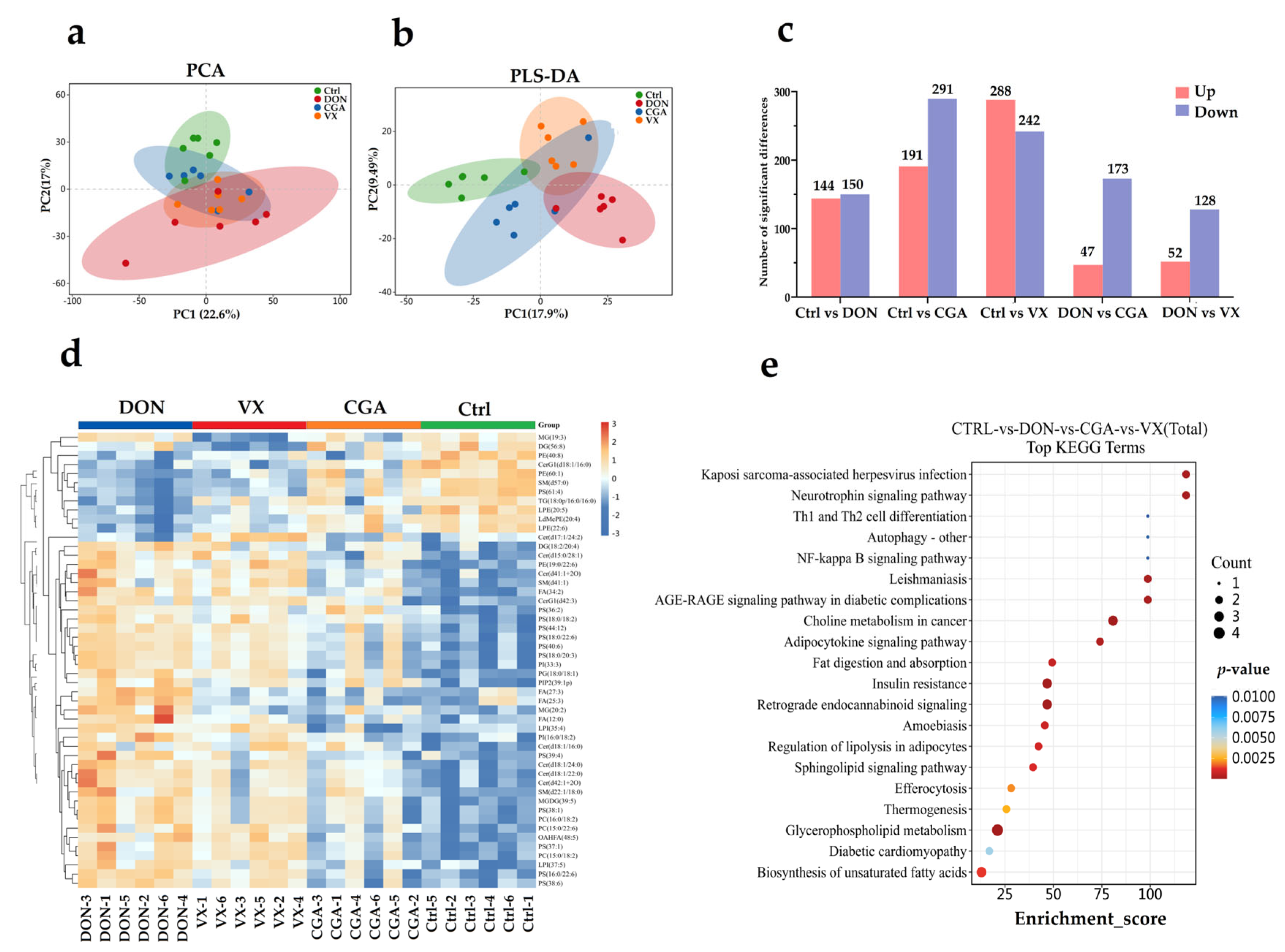 Toxins 17 00467 g006 Toxins 17 00467 g006
