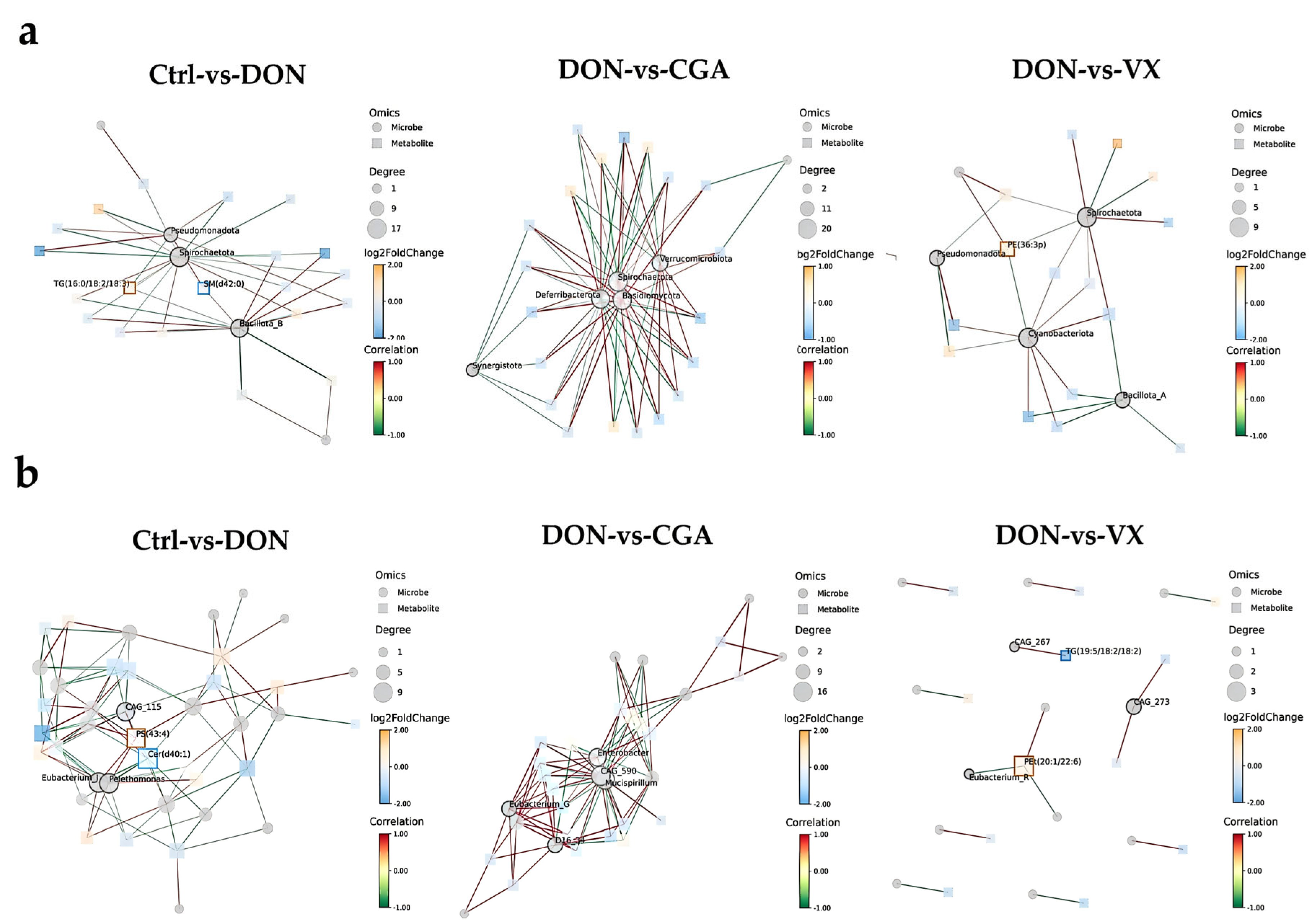 Toxins 17 00467 g007 Toxins 17 00467 g007