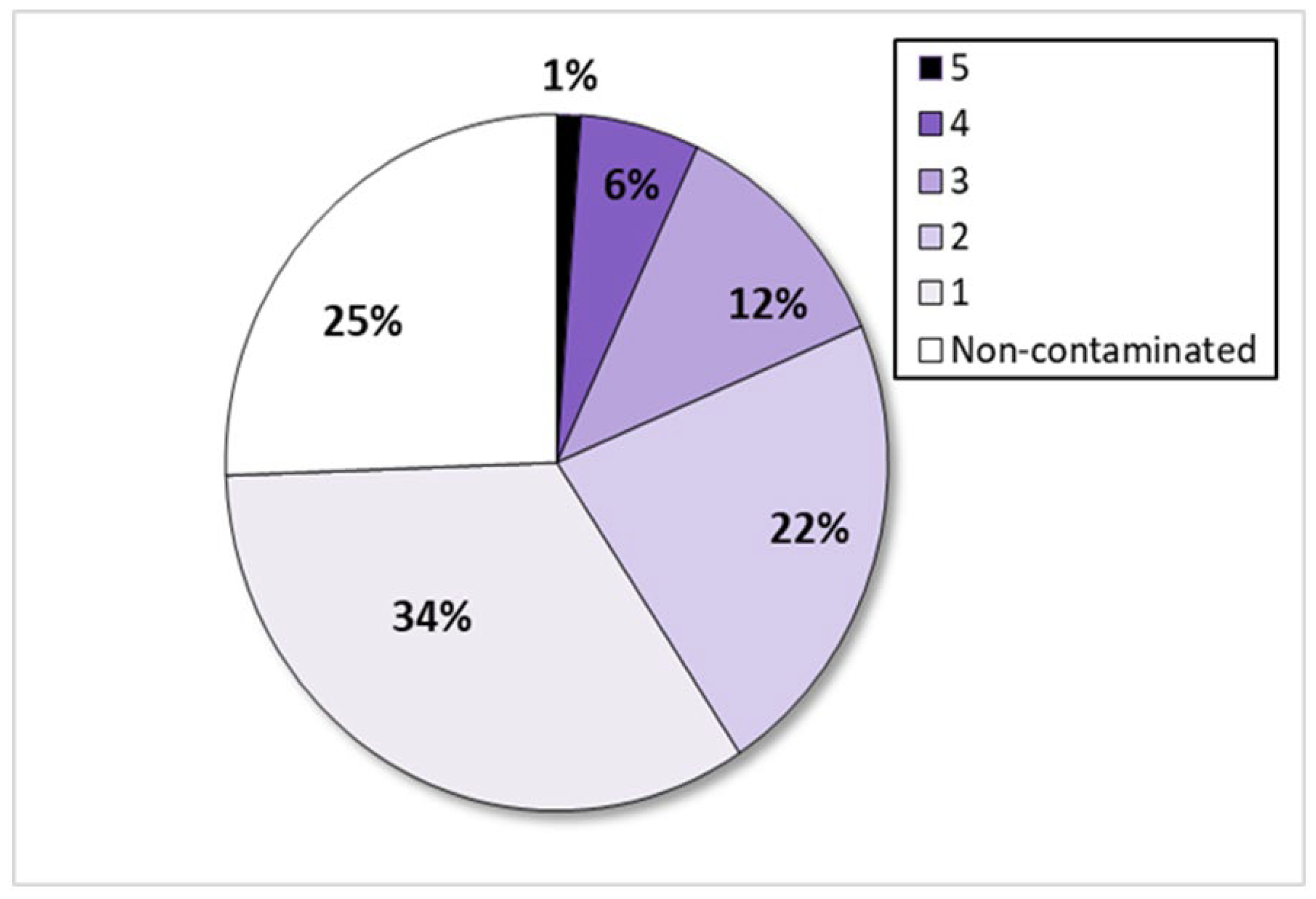Toxins 17 00487 g001 Toxins 17 00487 g001