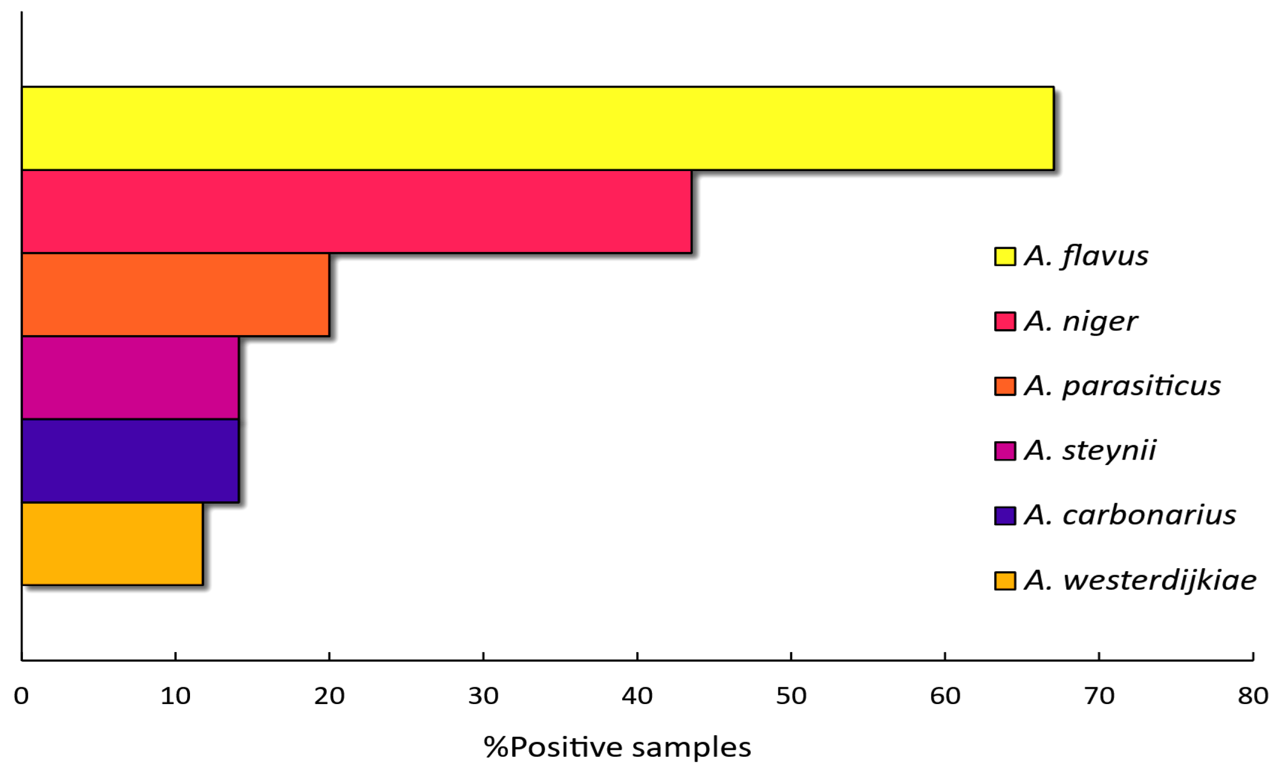 Toxins 17 00487 g002 Toxins 17 00487 g002