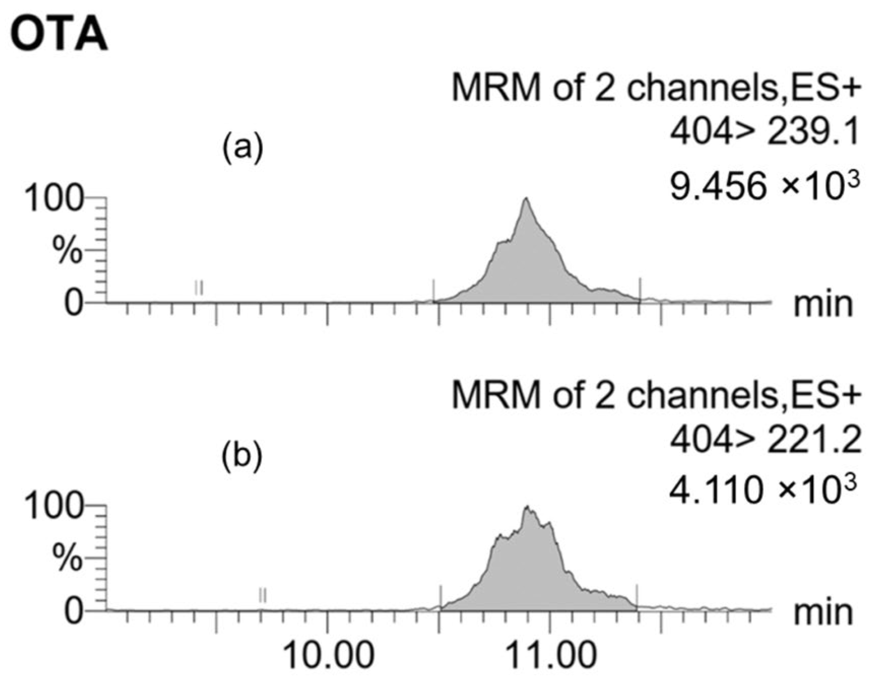 Toxins 17 00487 g003 Toxins 17 00487 g003