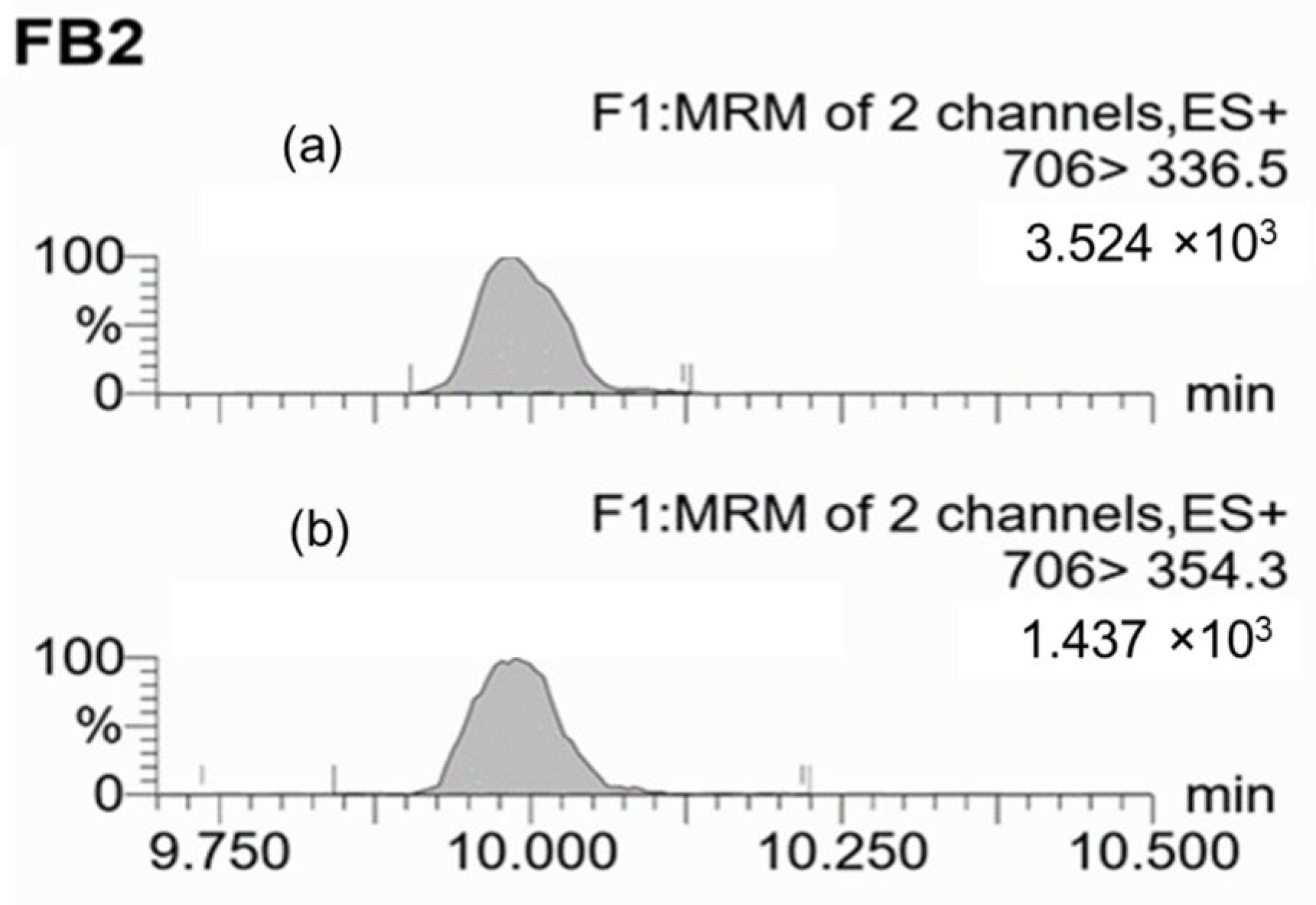 Toxins 17 00487 g004 Toxins 17 00487 g004