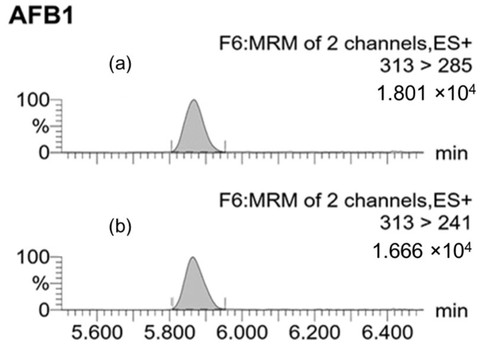 Toxins 17 00487 g005 Toxins 17 00487 g005