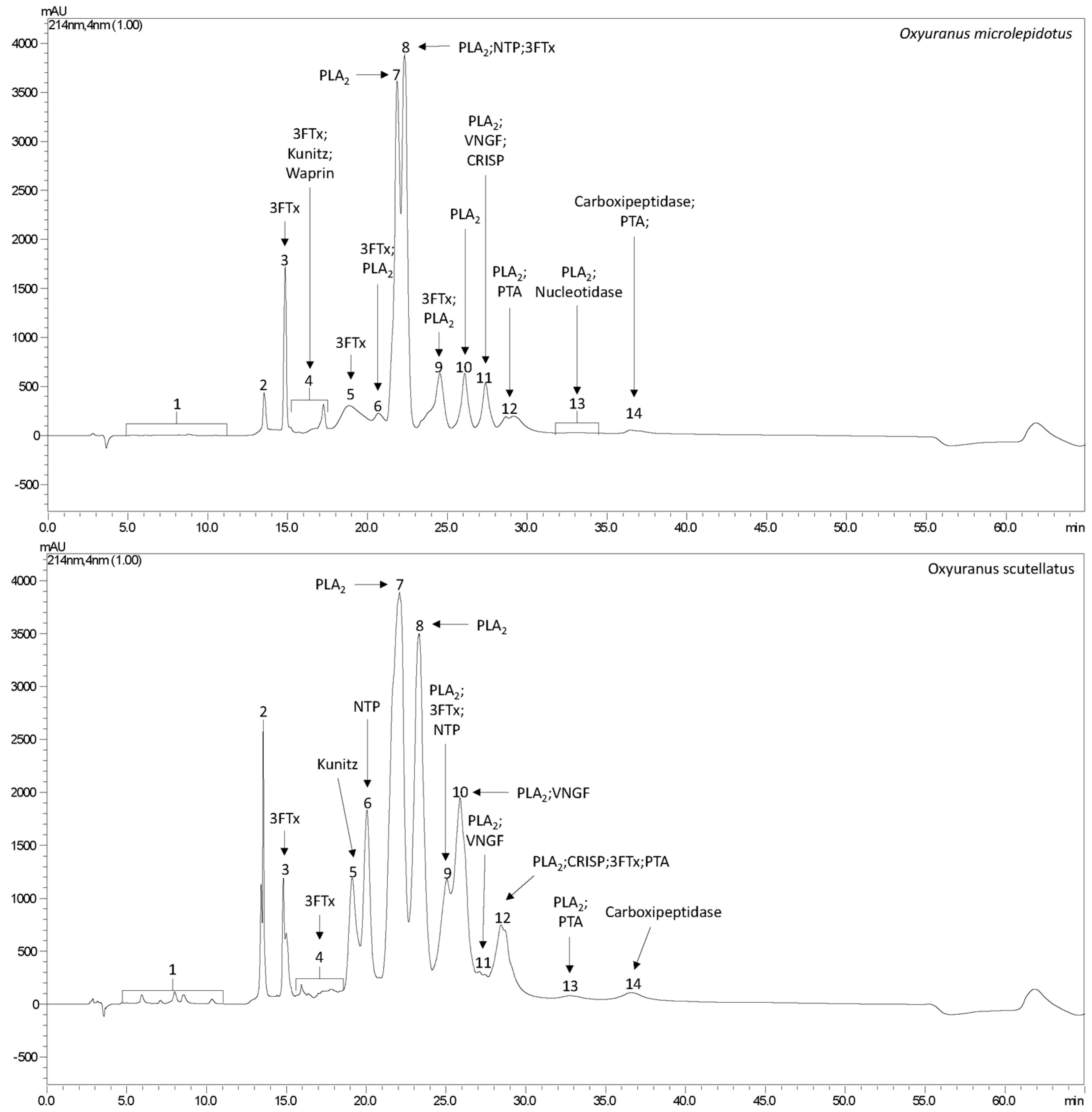 Toxins 17 00488 g001 Toxins 17 00488 g001