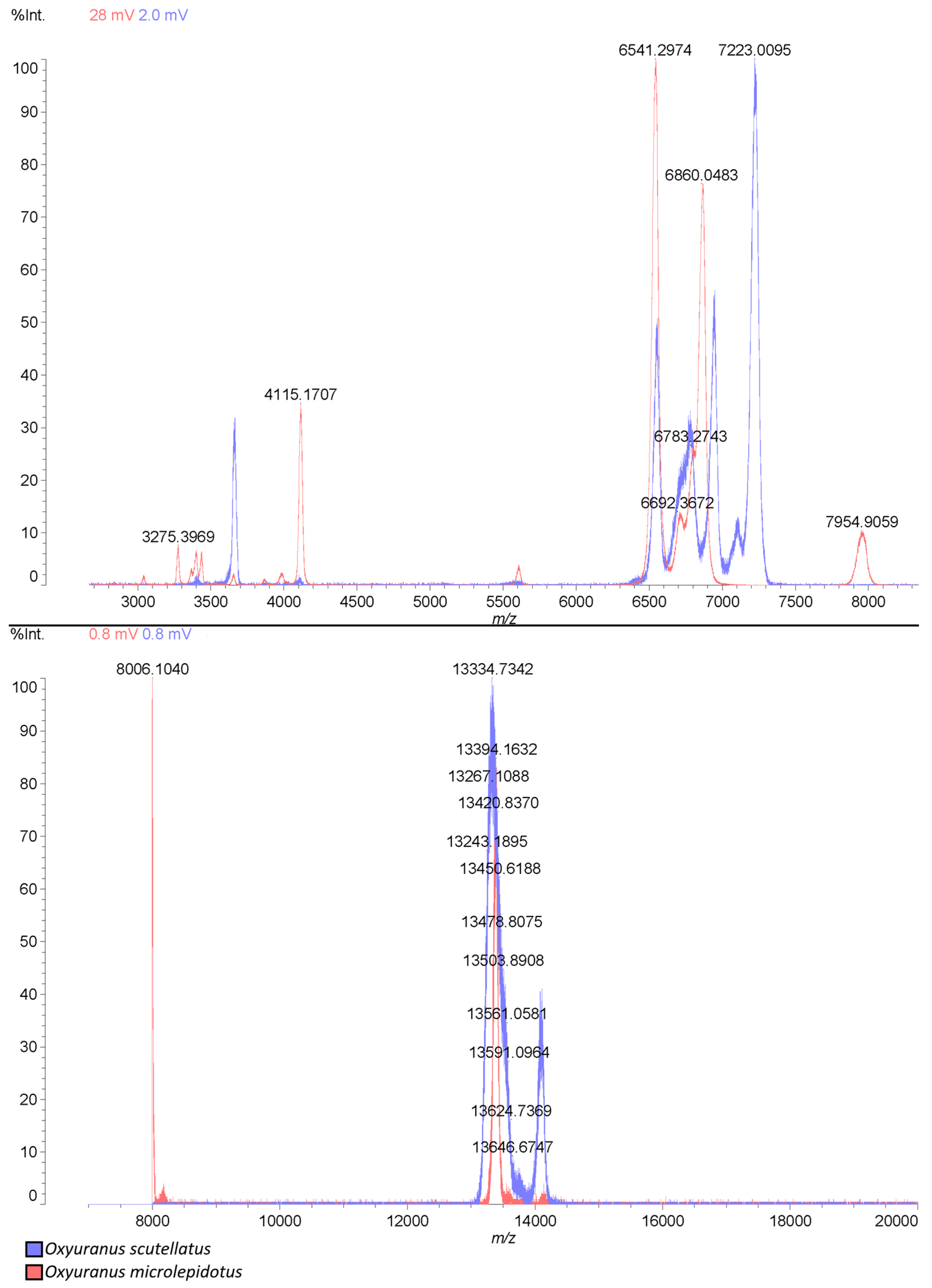 Toxins 17 00488 g004 Toxins 17 00488 g004