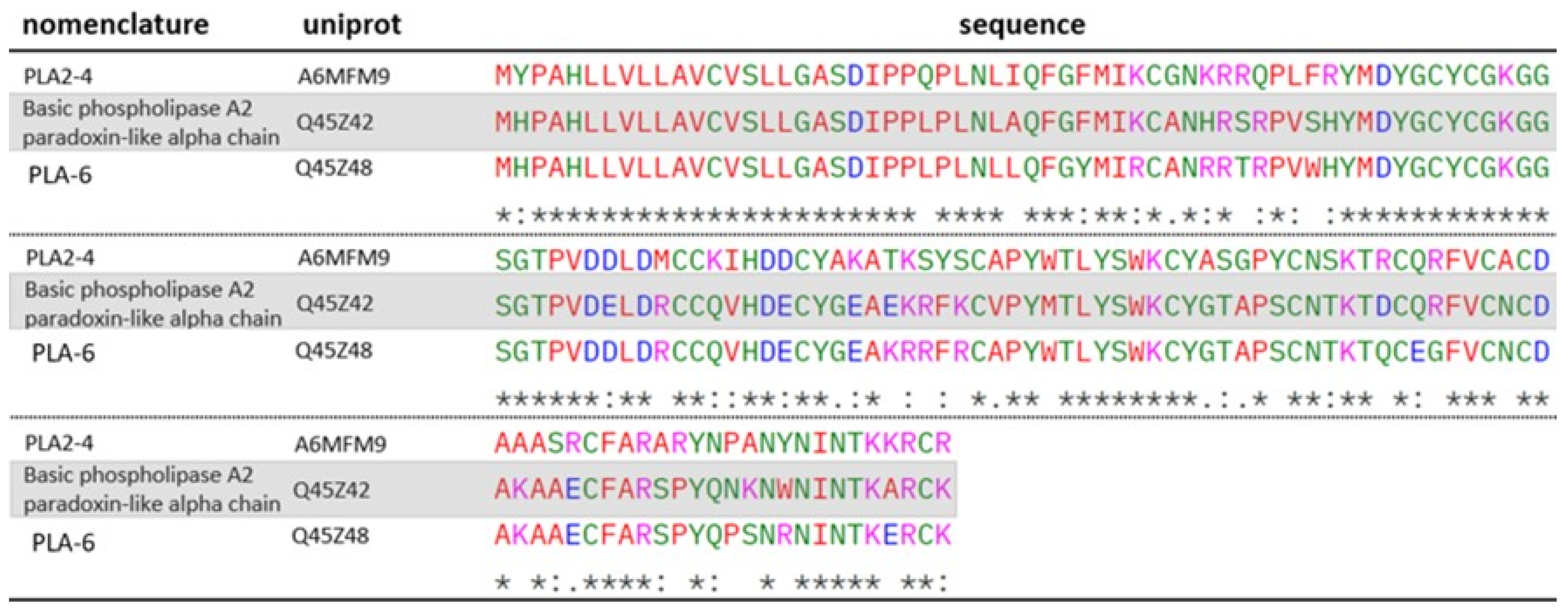 Toxins 17 00488 g005 Toxins 17 00488 g005