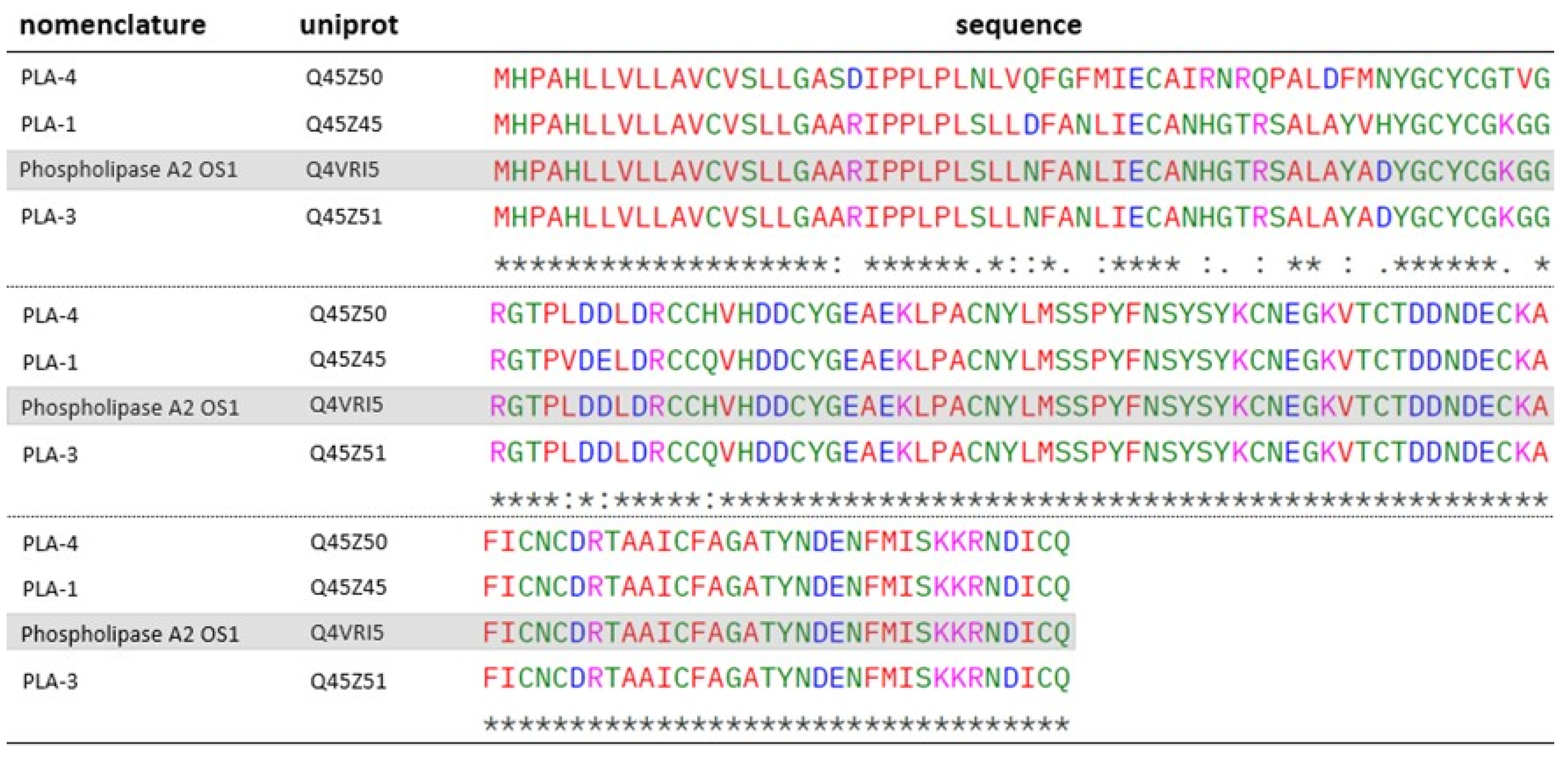 Toxins 17 00488 g006 Toxins 17 00488 g006