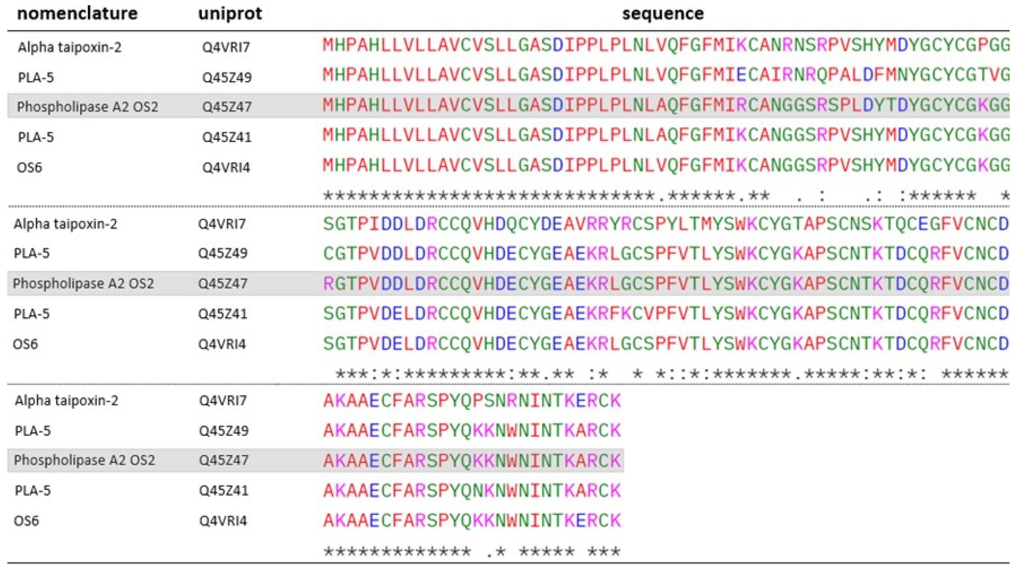 Toxins 17 00488 g007 Toxins 17 00488 g007