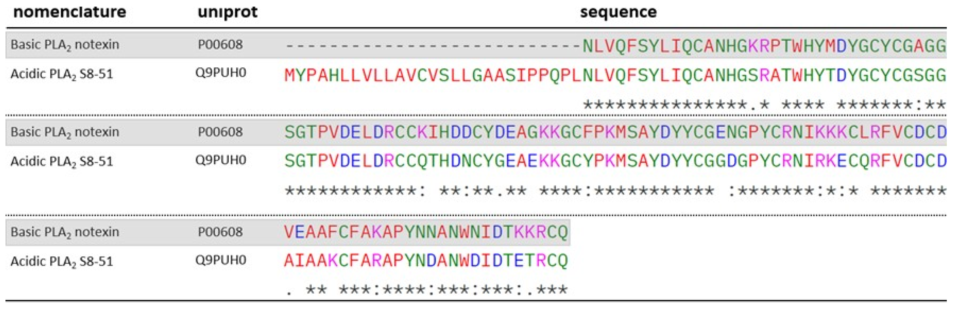 Toxins 17 00488 g008 Toxins 17 00488 g008