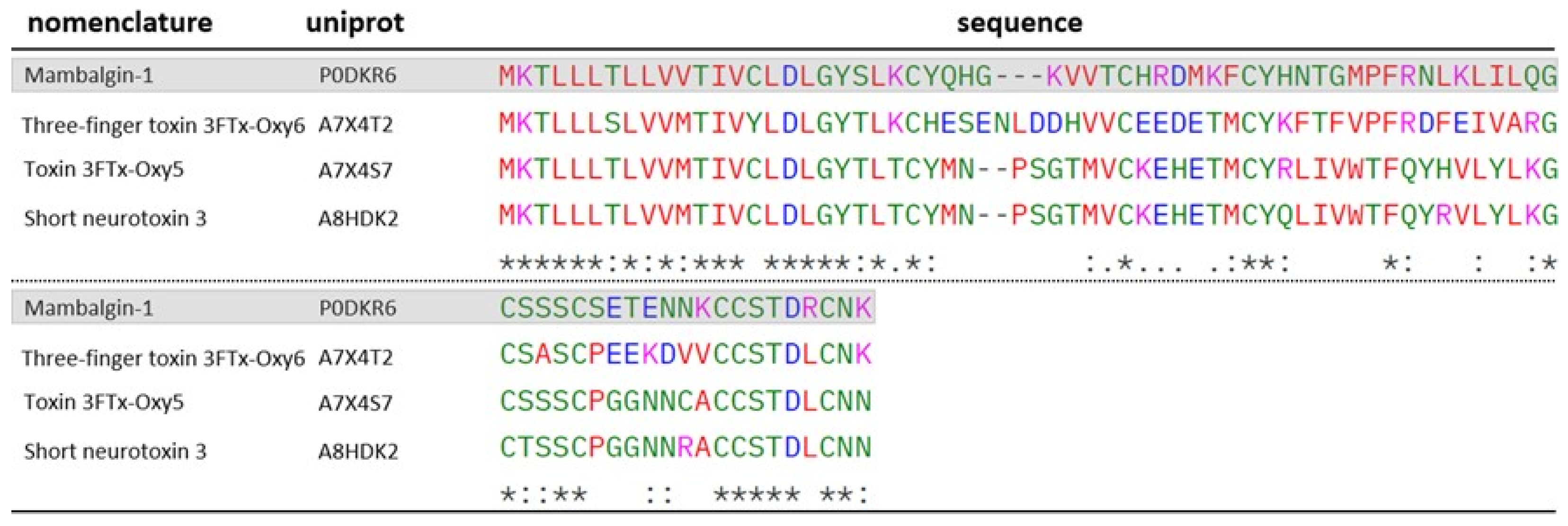 Toxins 17 00488 g011 Toxins 17 00488 g011