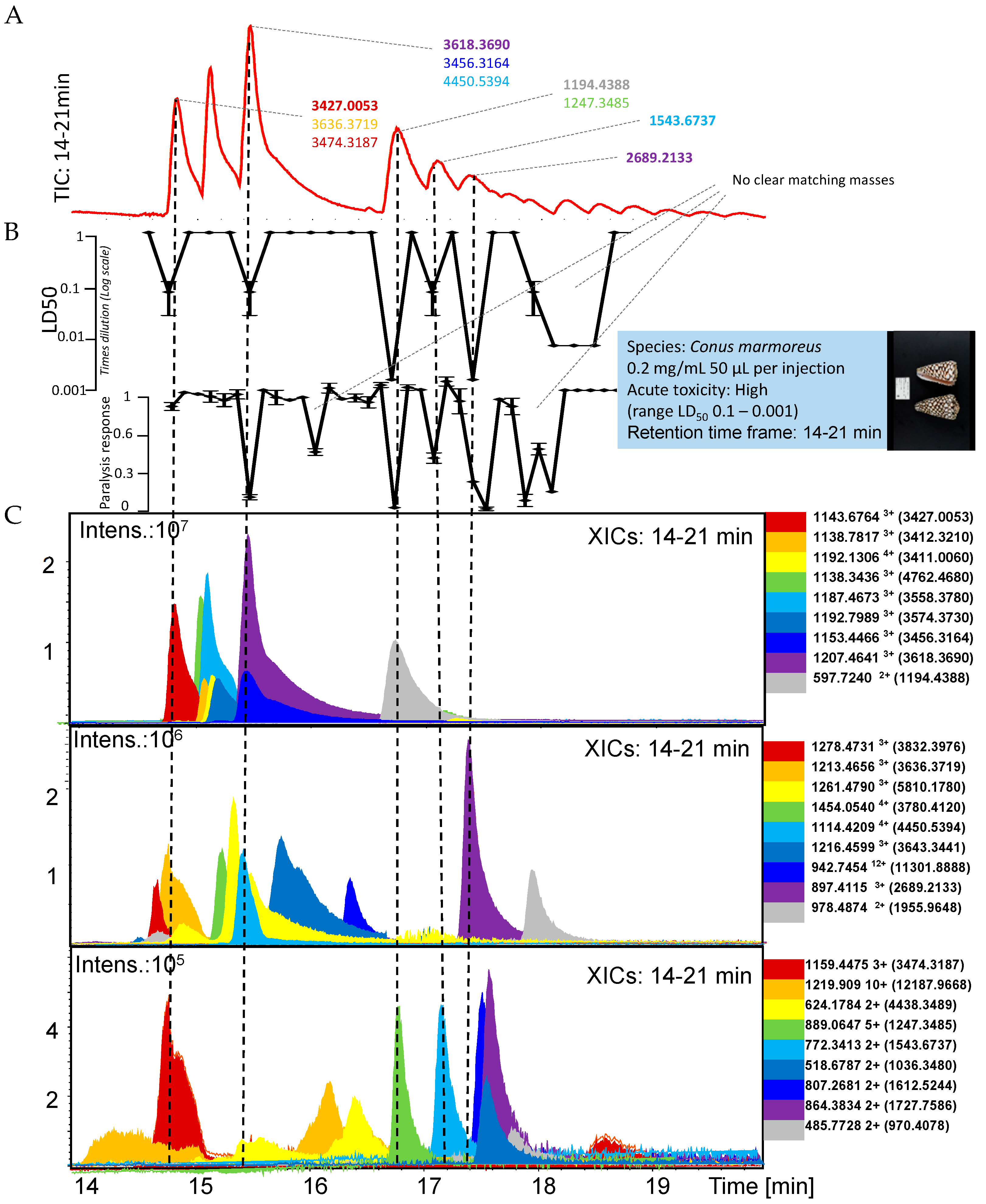 Toxins 17 00504 g001 Toxins 17 00504 g001