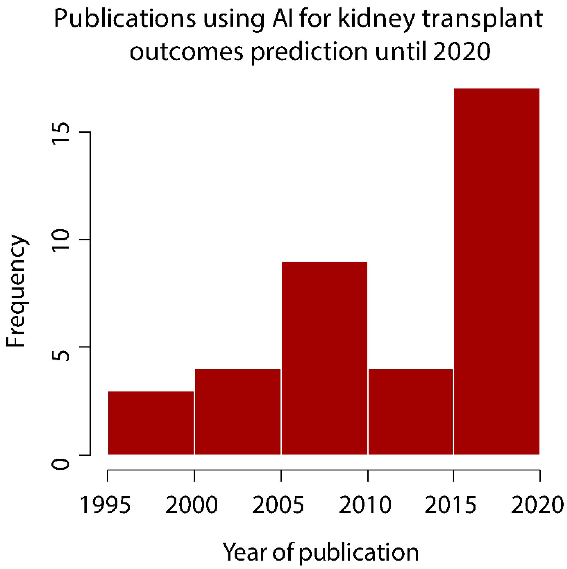 Transplantology 02 00012 g001