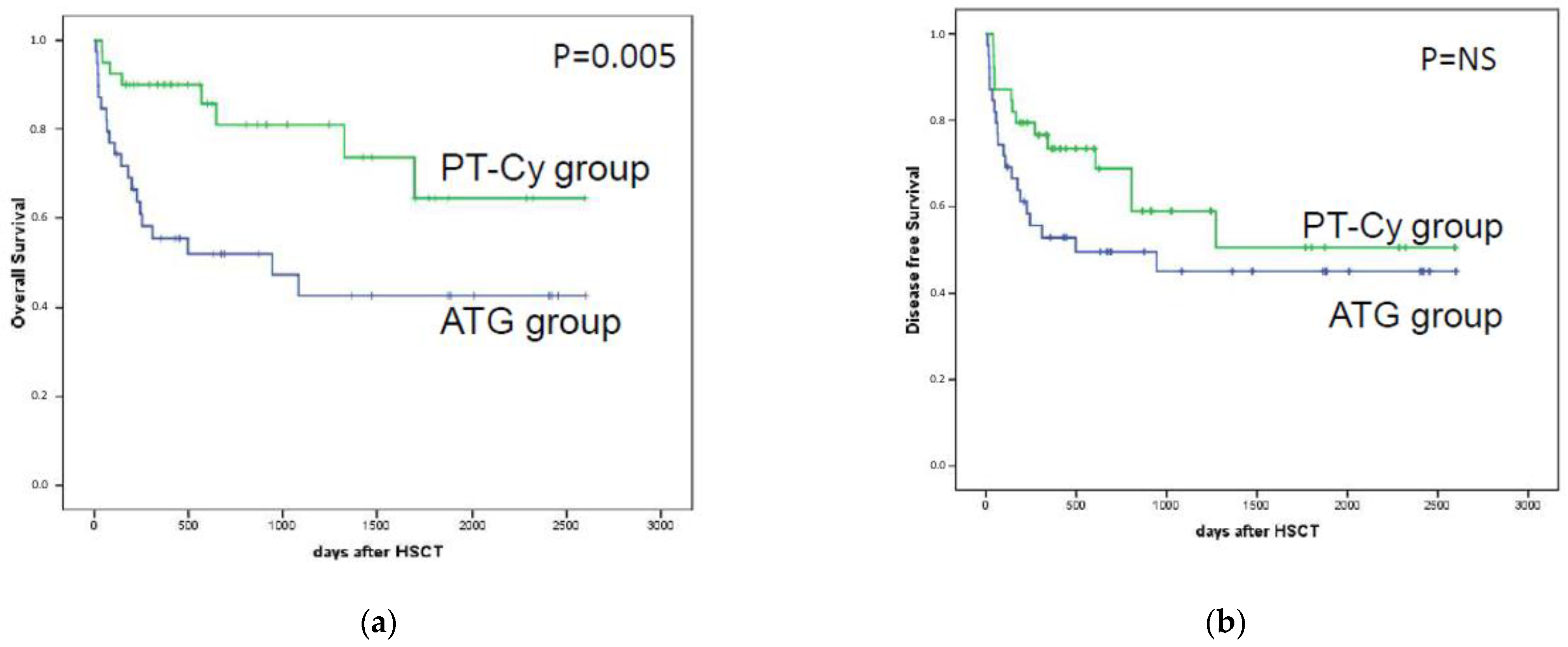 Transplantology 03 00006 g003