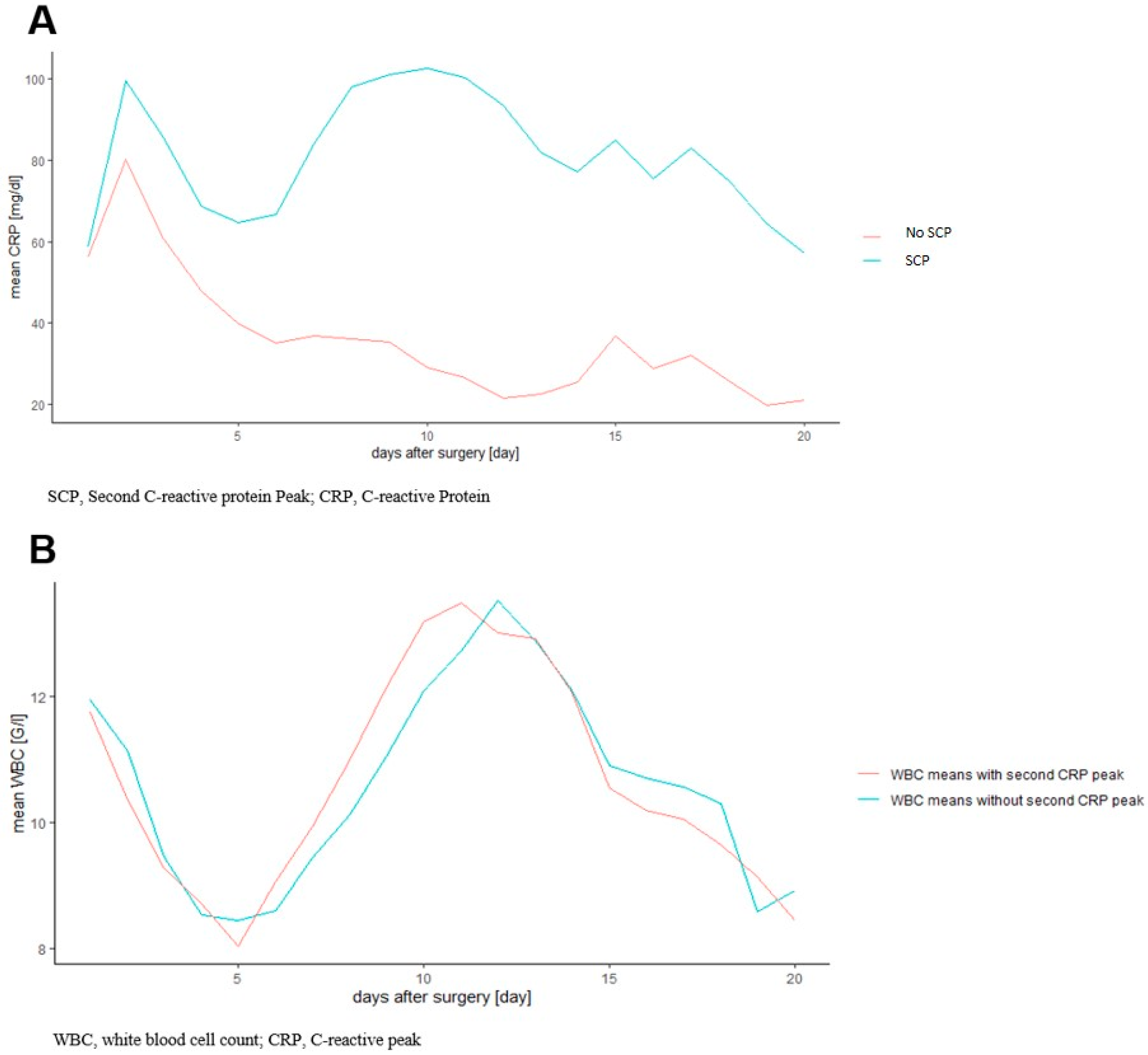 Transplantology 04 00010 g001 Transplantology 04 00010 g001