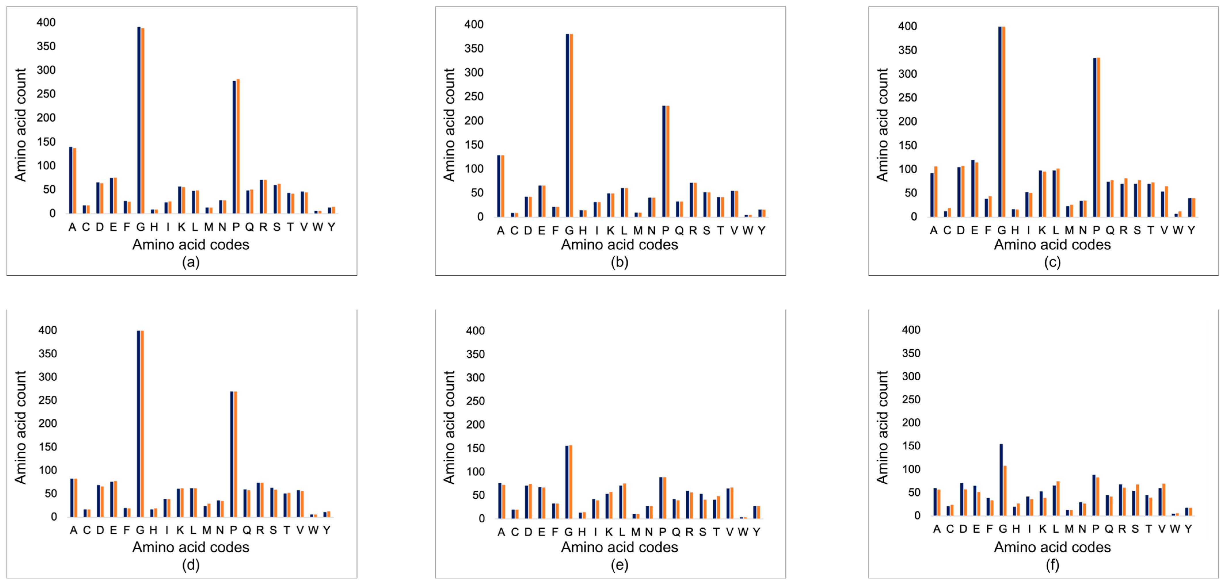 Transplantology 05 00019 g001a