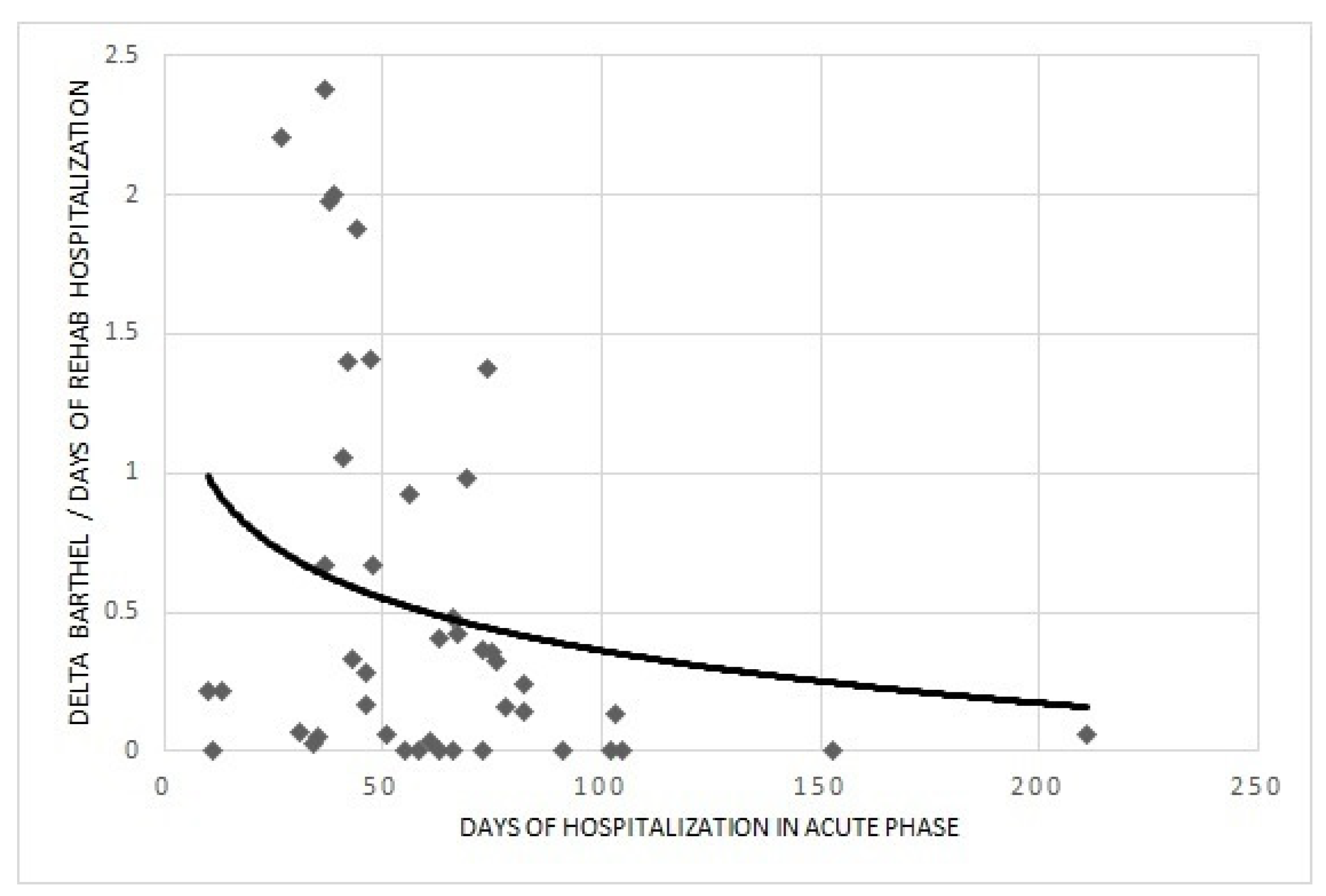 Traumacare 01 00015 g001