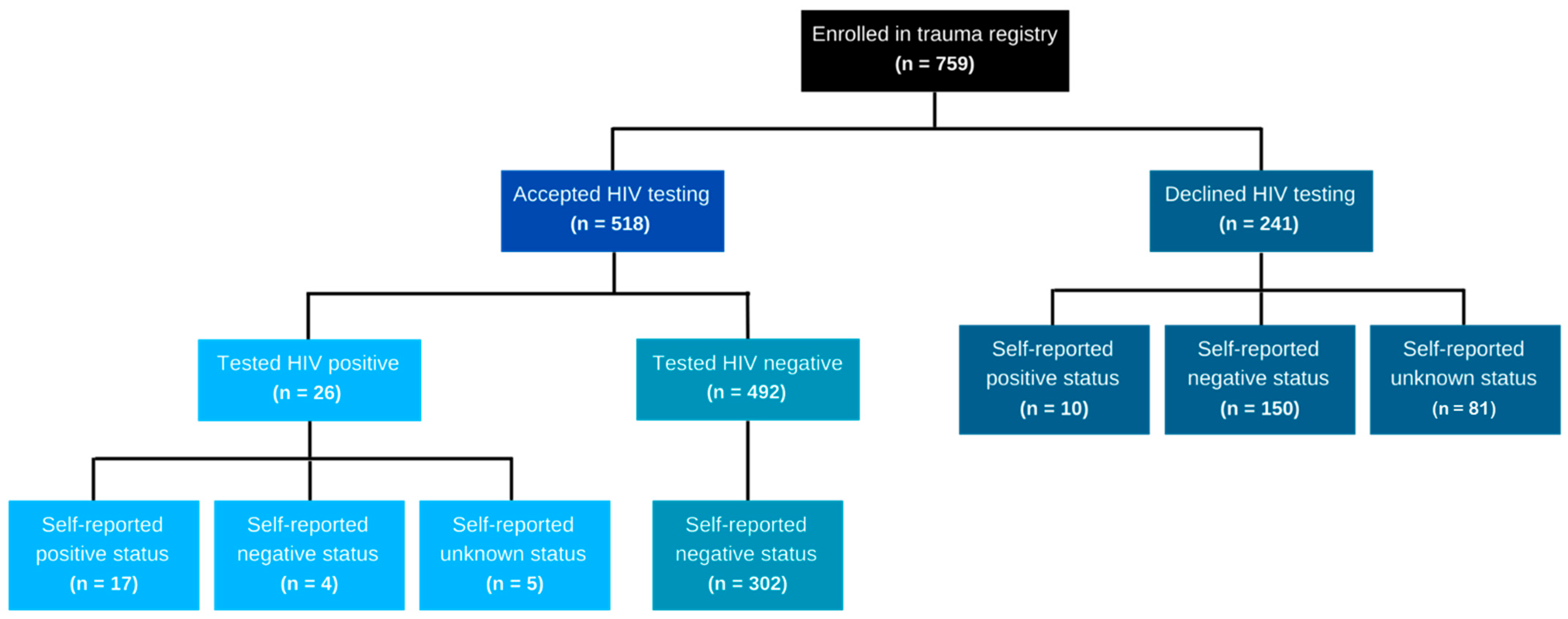 Traumacare 02 00041 g002 Traumacare 02 00041 g002