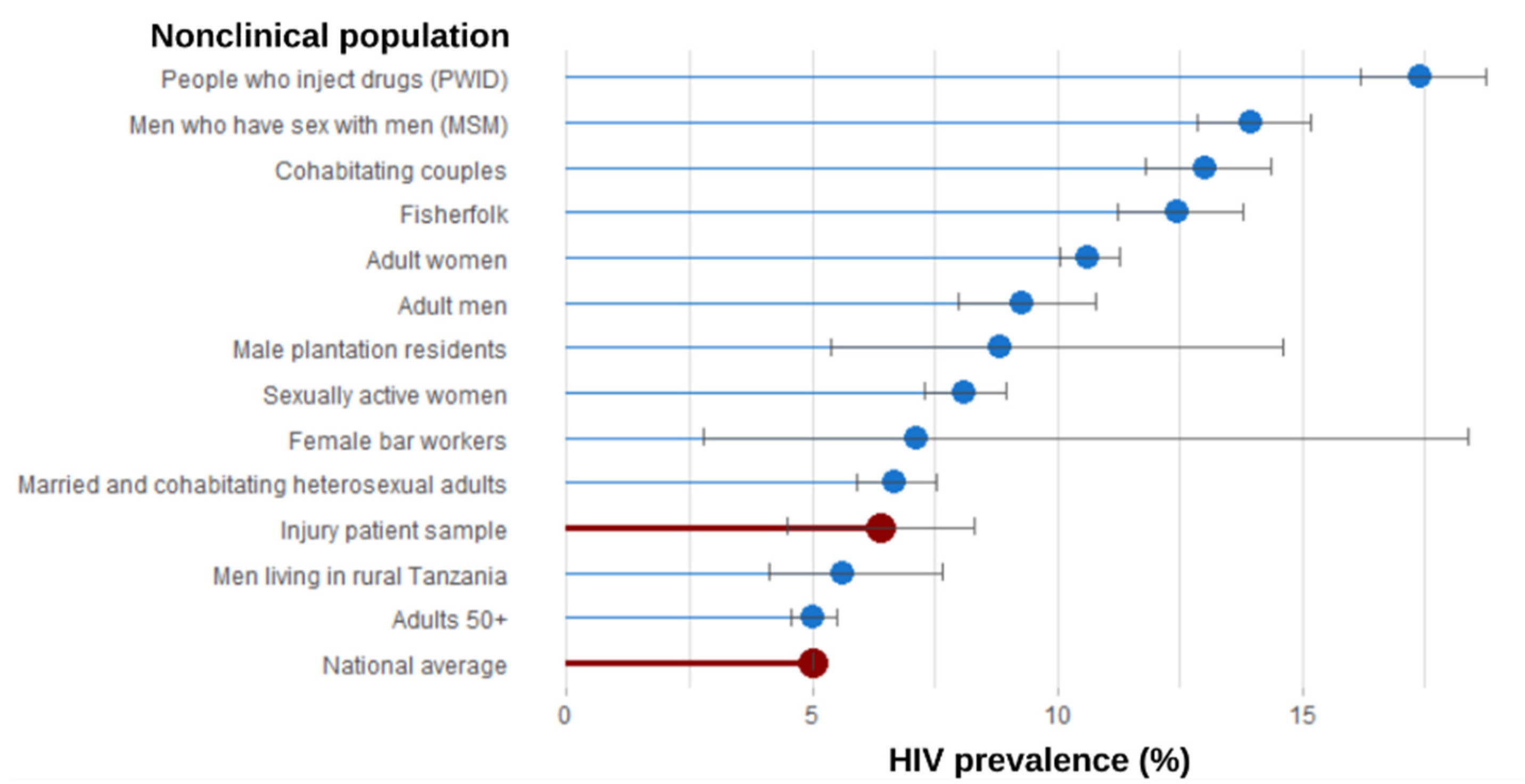 Traumacare 02 00041 g003 Traumacare 02 00041 g003