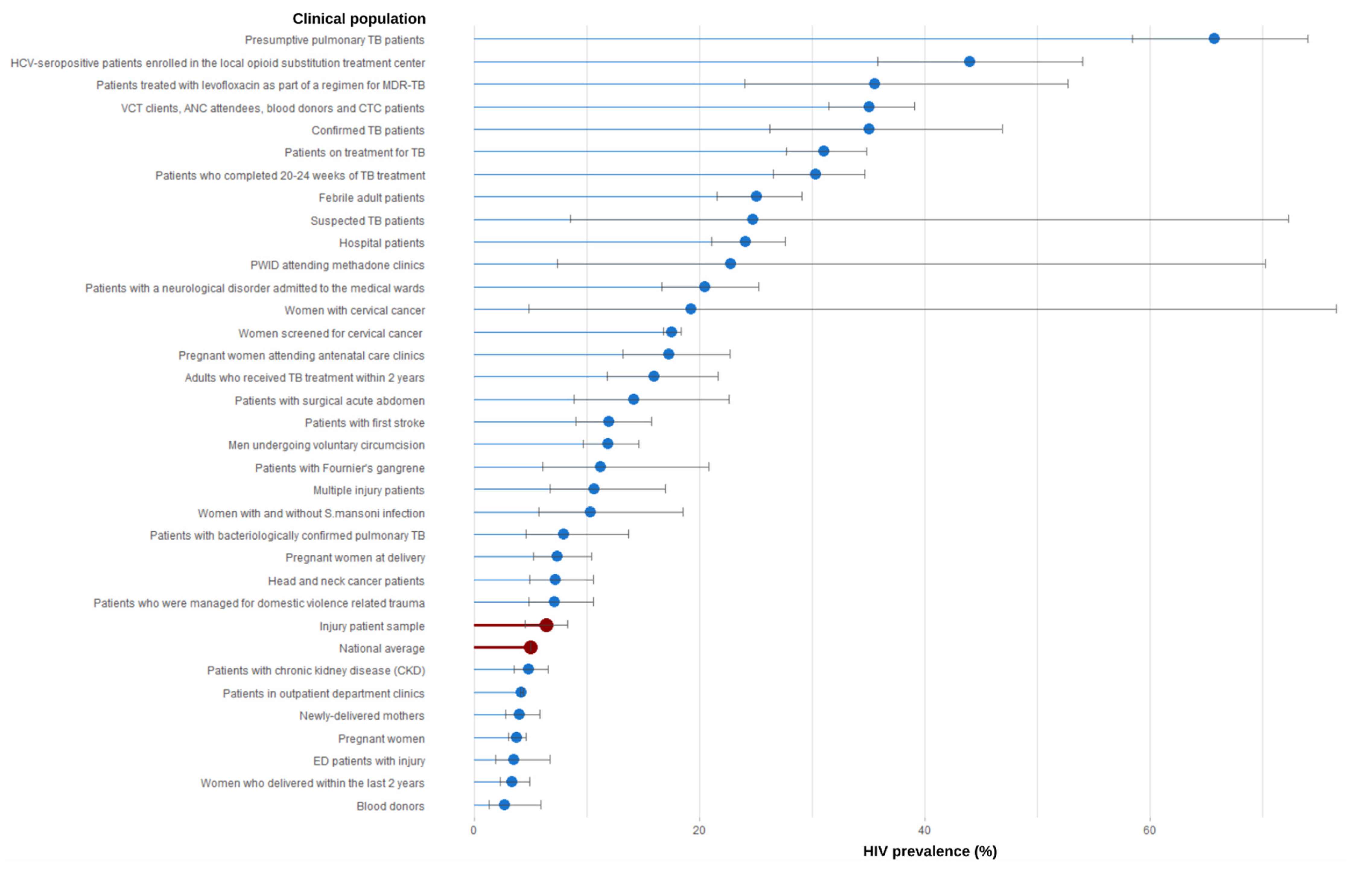 Traumacare 02 00041 g004 Traumacare 02 00041 g004