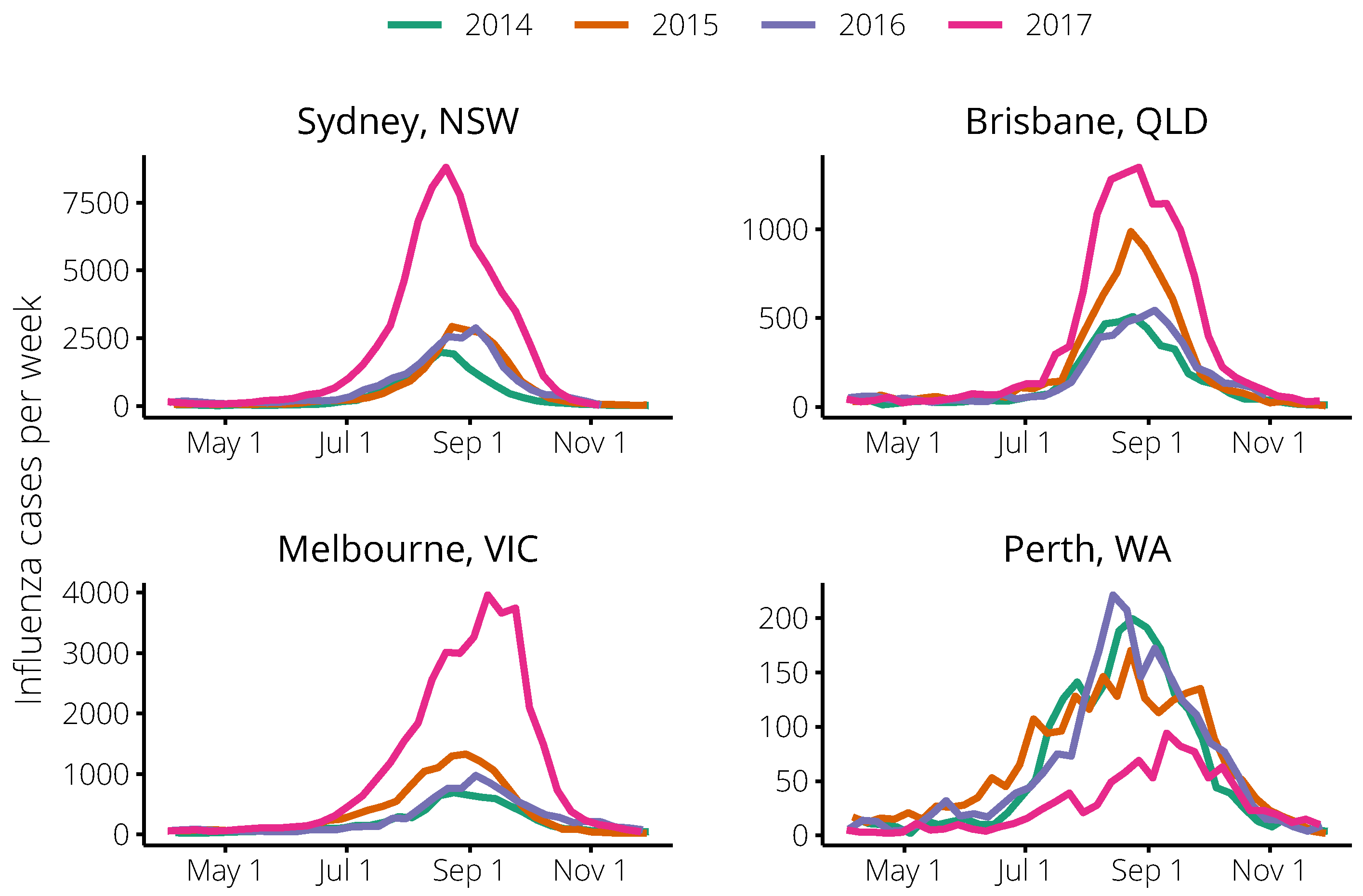 Tropicalmed 04 00012 g002