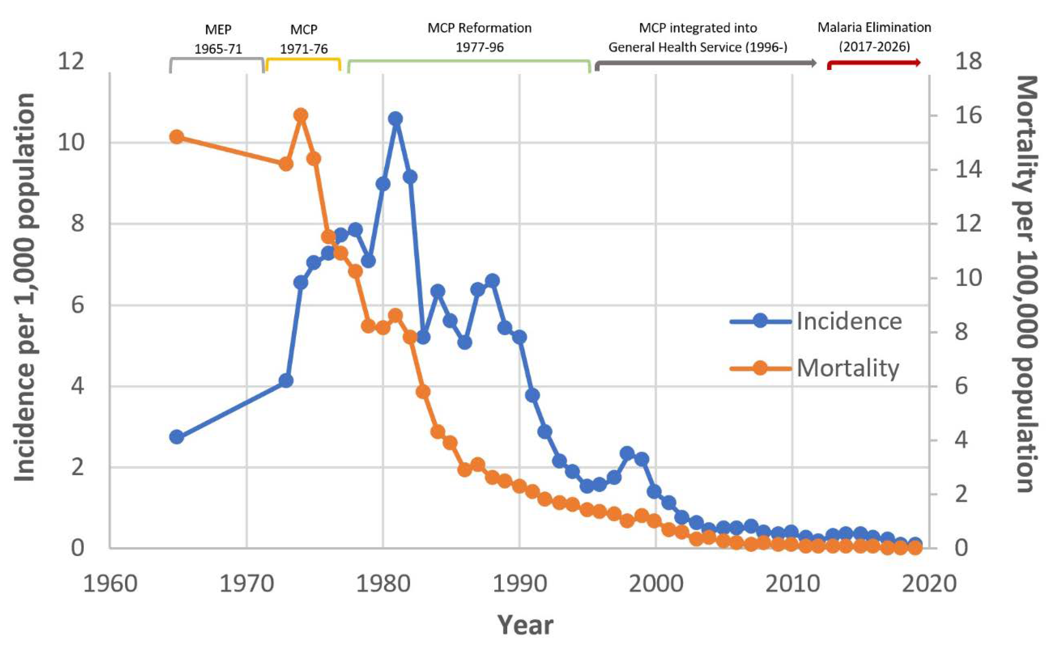 Tropicalmed Free Full Text The Evolution Of The Malaria Clinic